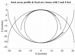 Electronics 11 00493 i015