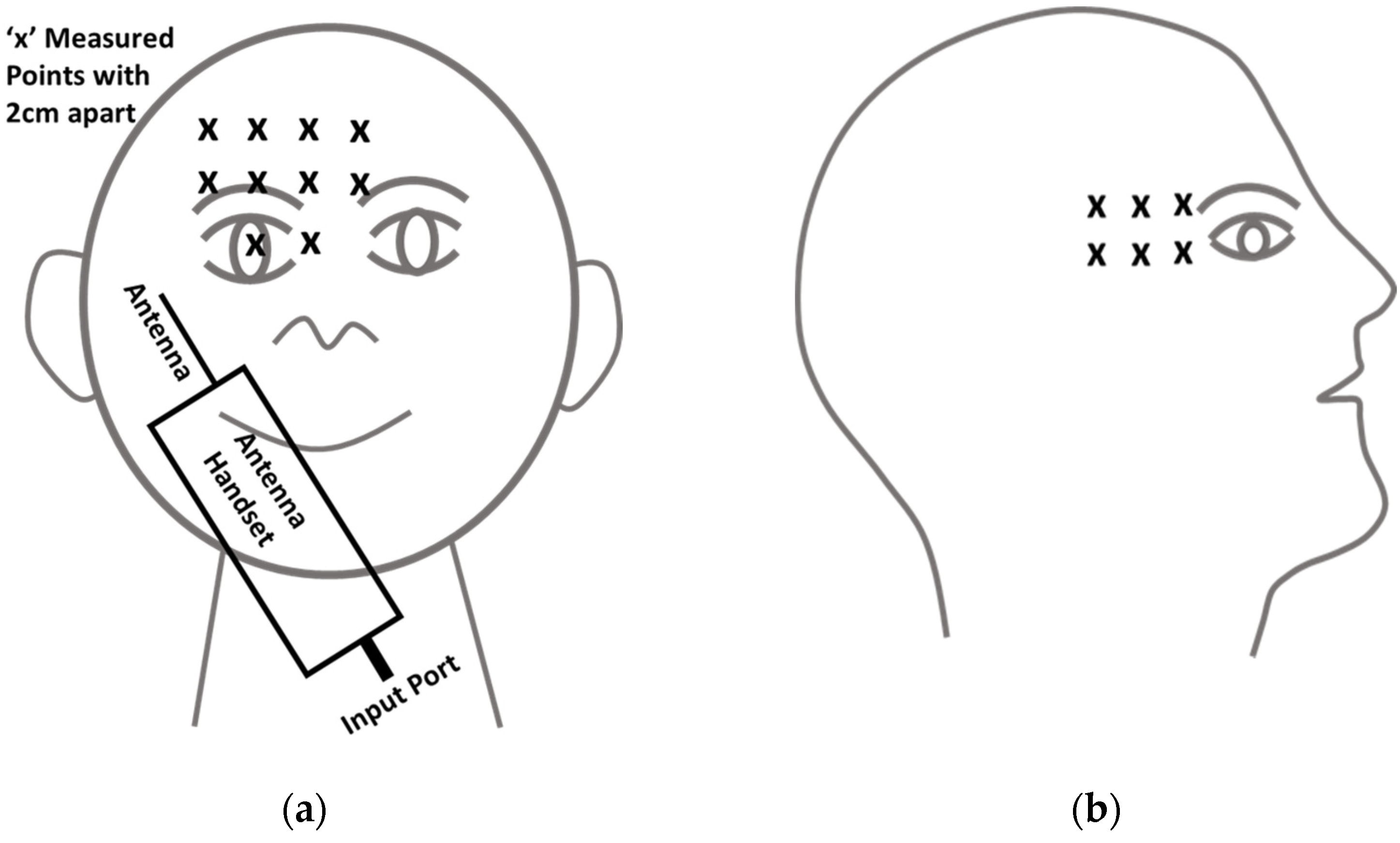 Electronics 11 00511 g002a