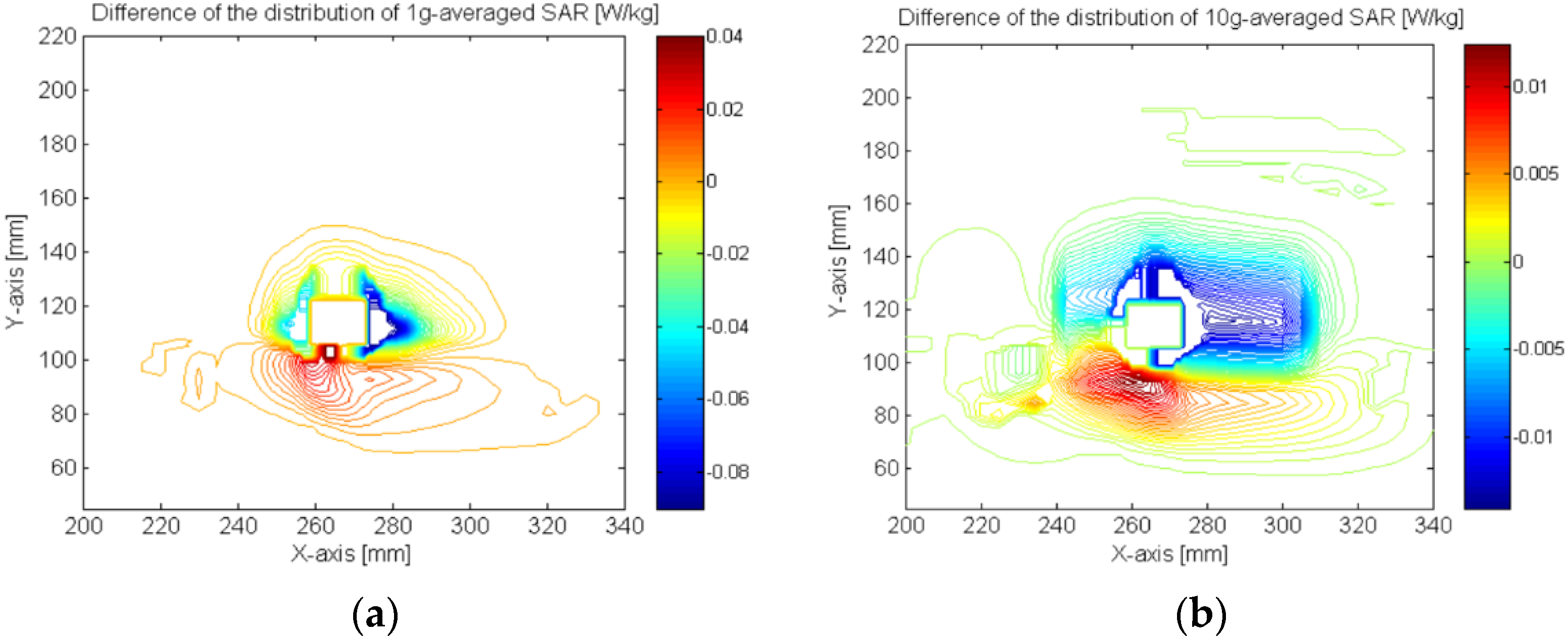 Electronics 11 00511 g007