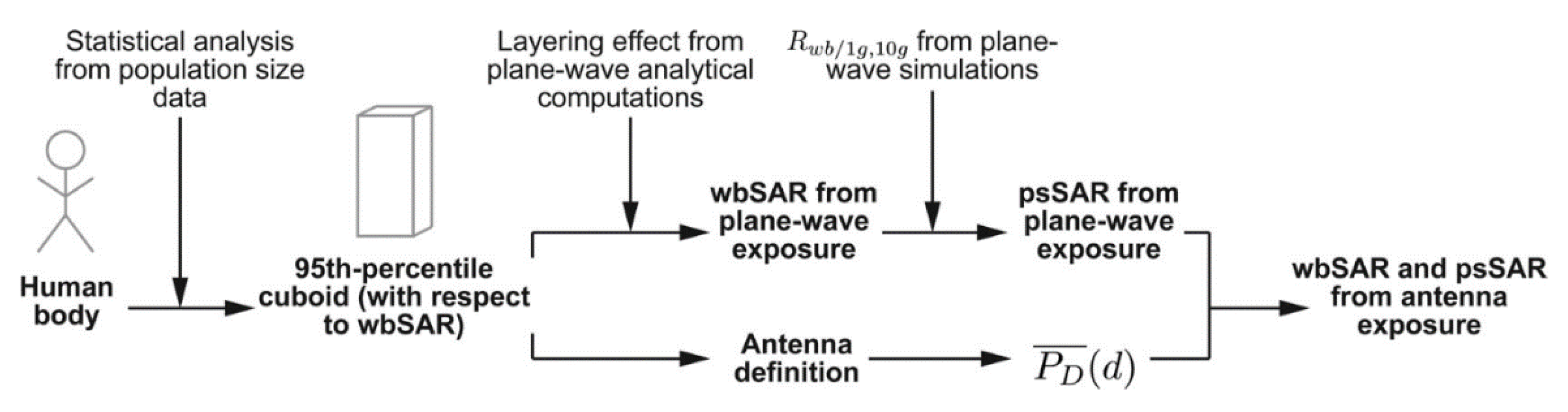 Electronics 11 00511 g008