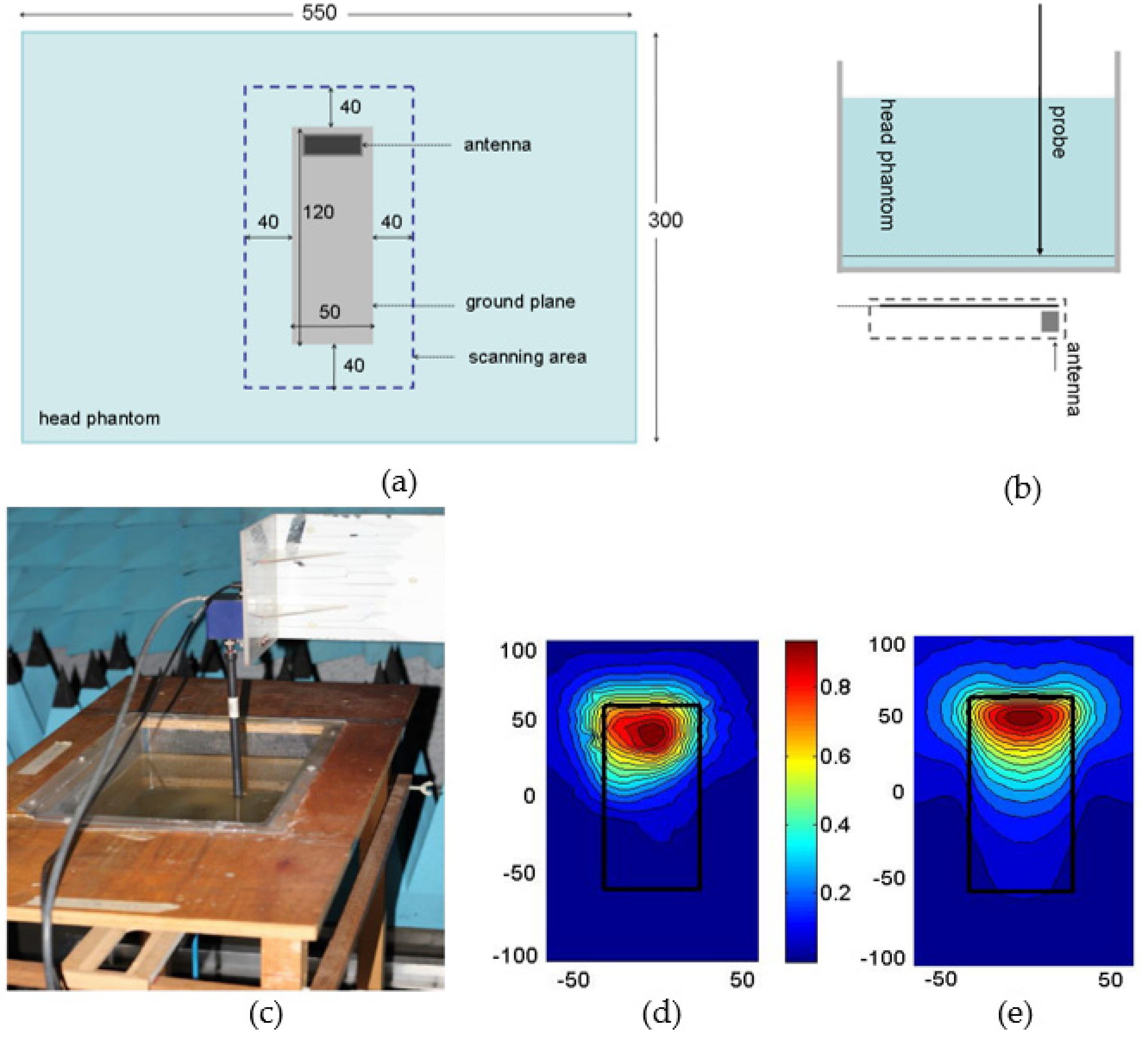 Electronics 11 00511 g009