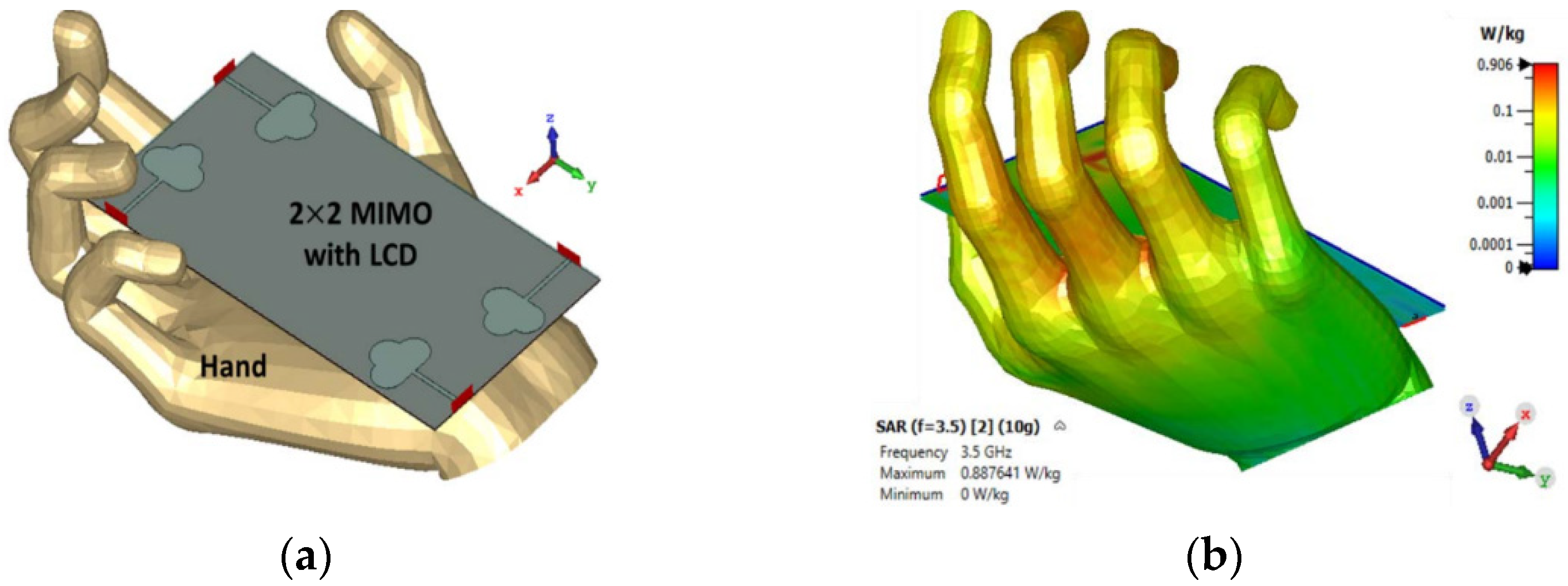 Electronics 11 00511 g013