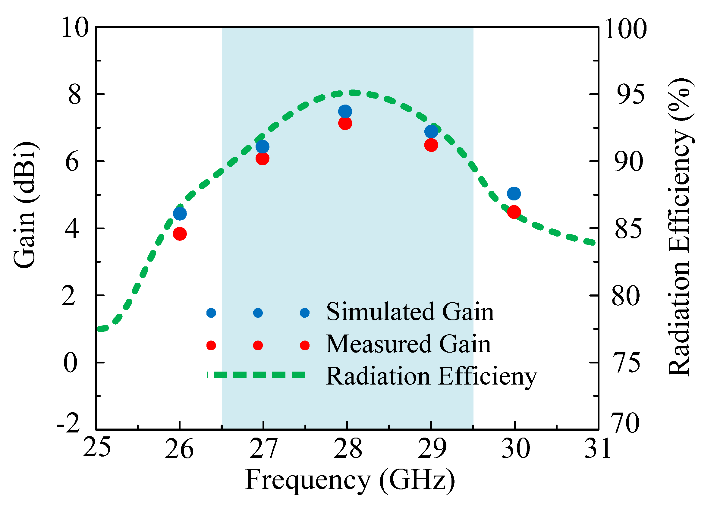 Electronics 11 00523 g005