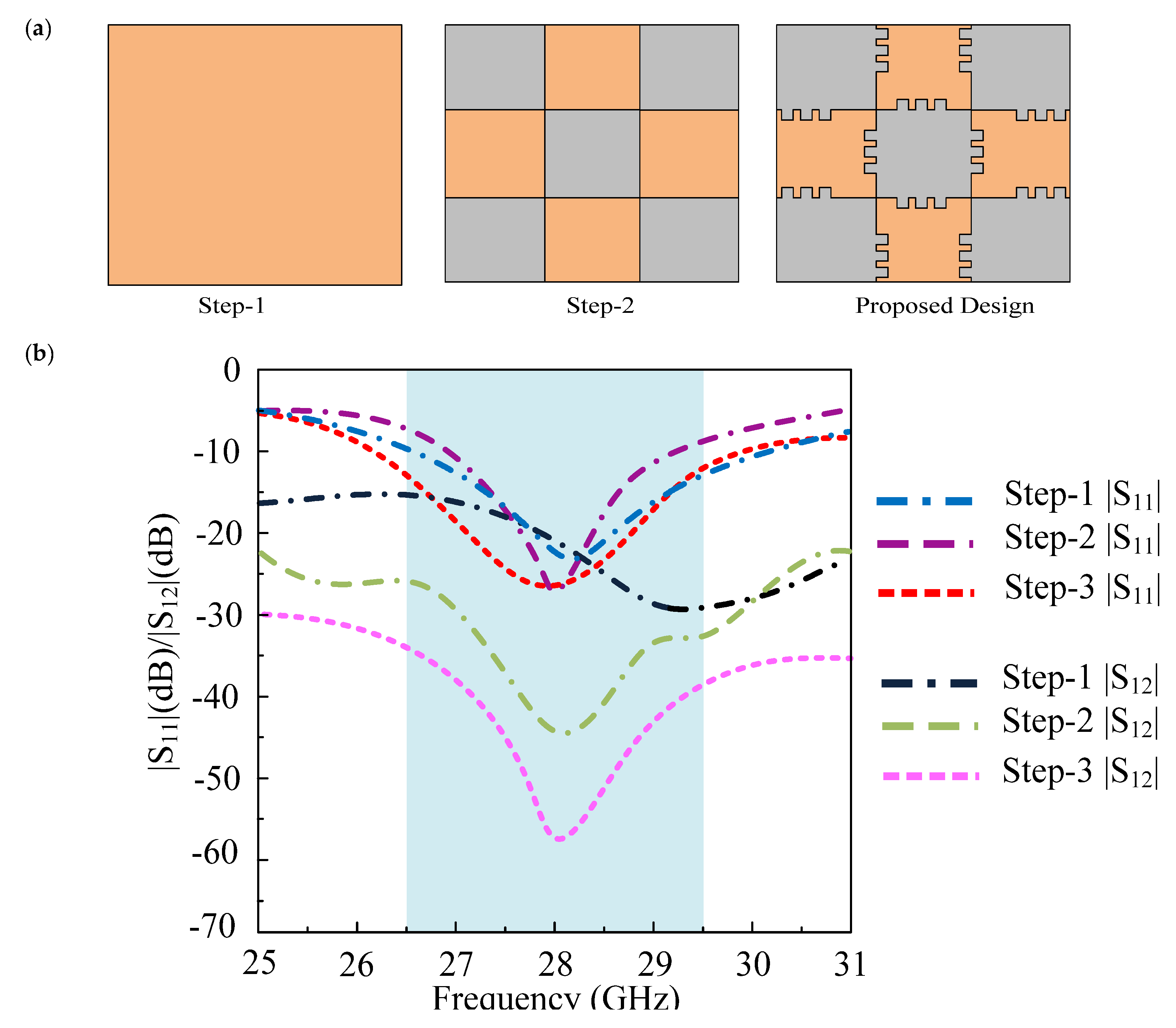 Electronics 11 00523 g007
