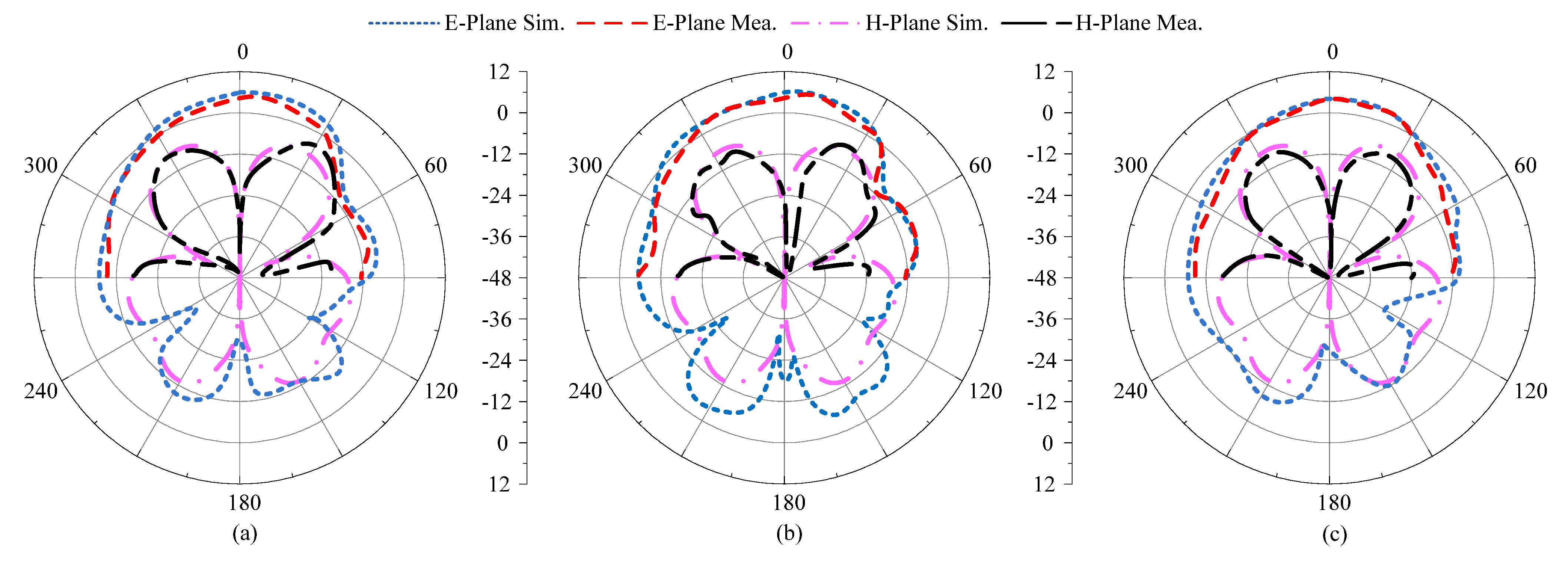 Electronics 11 00523 g010