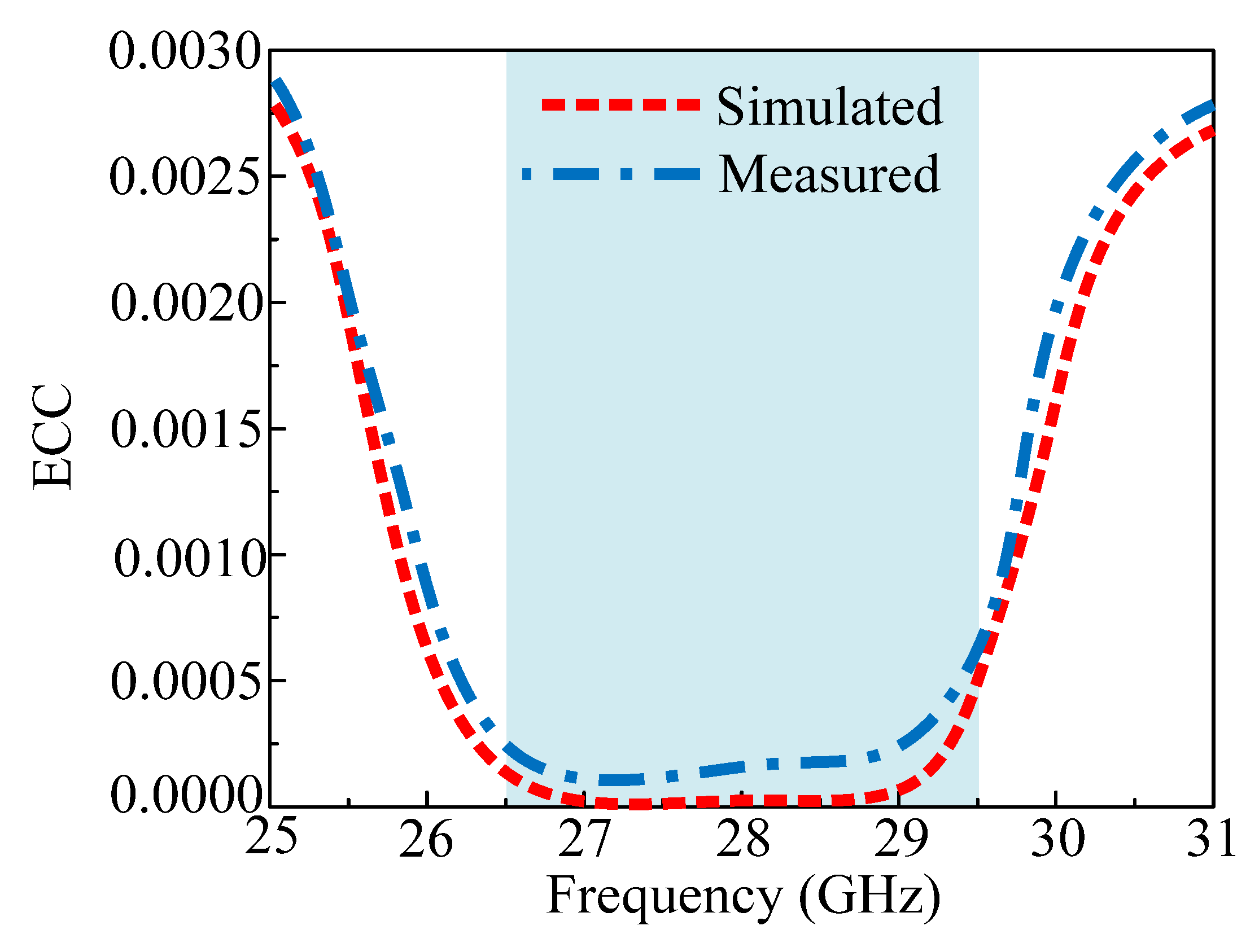 Electronics 11 00523 g012