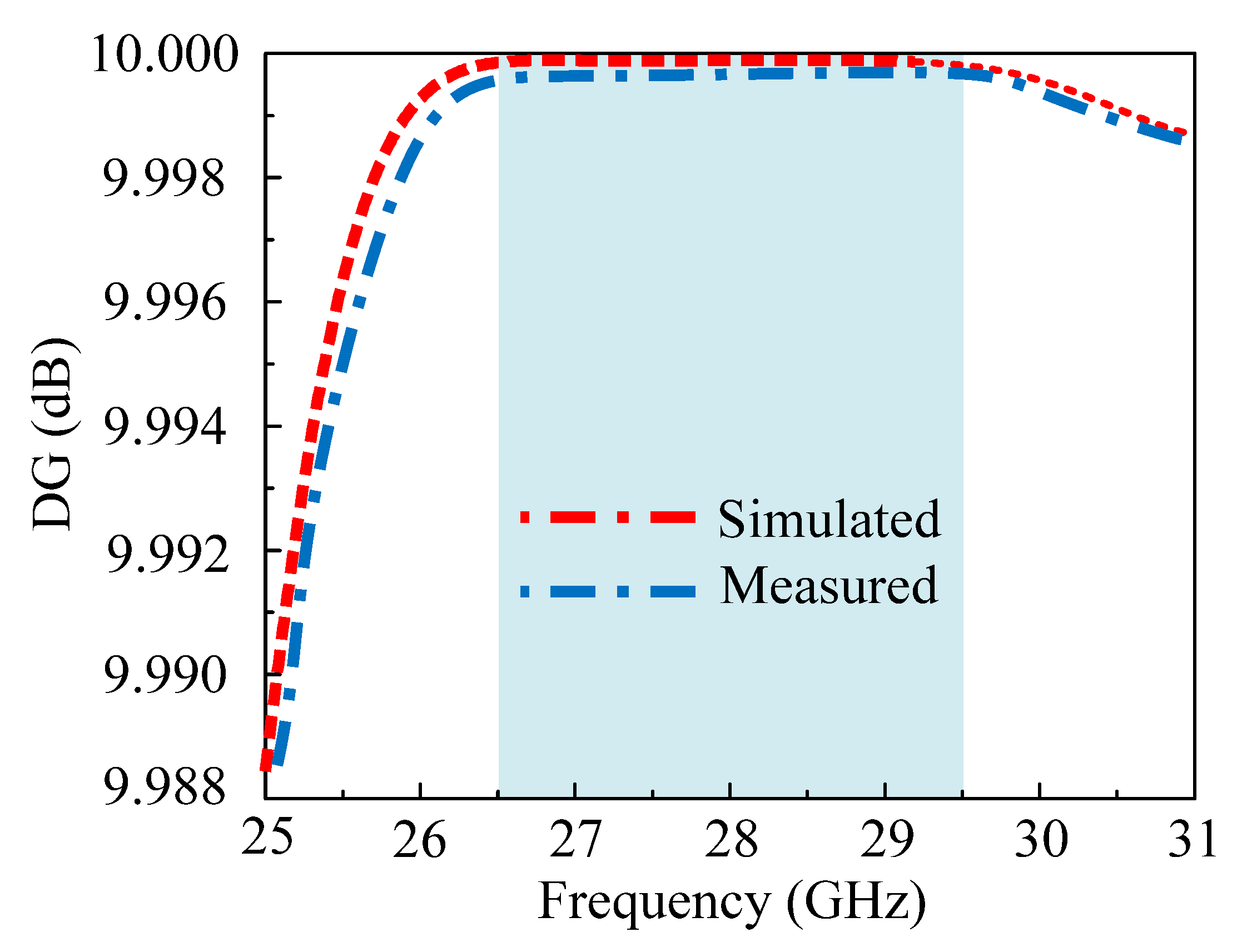 Electronics 11 00523 g013