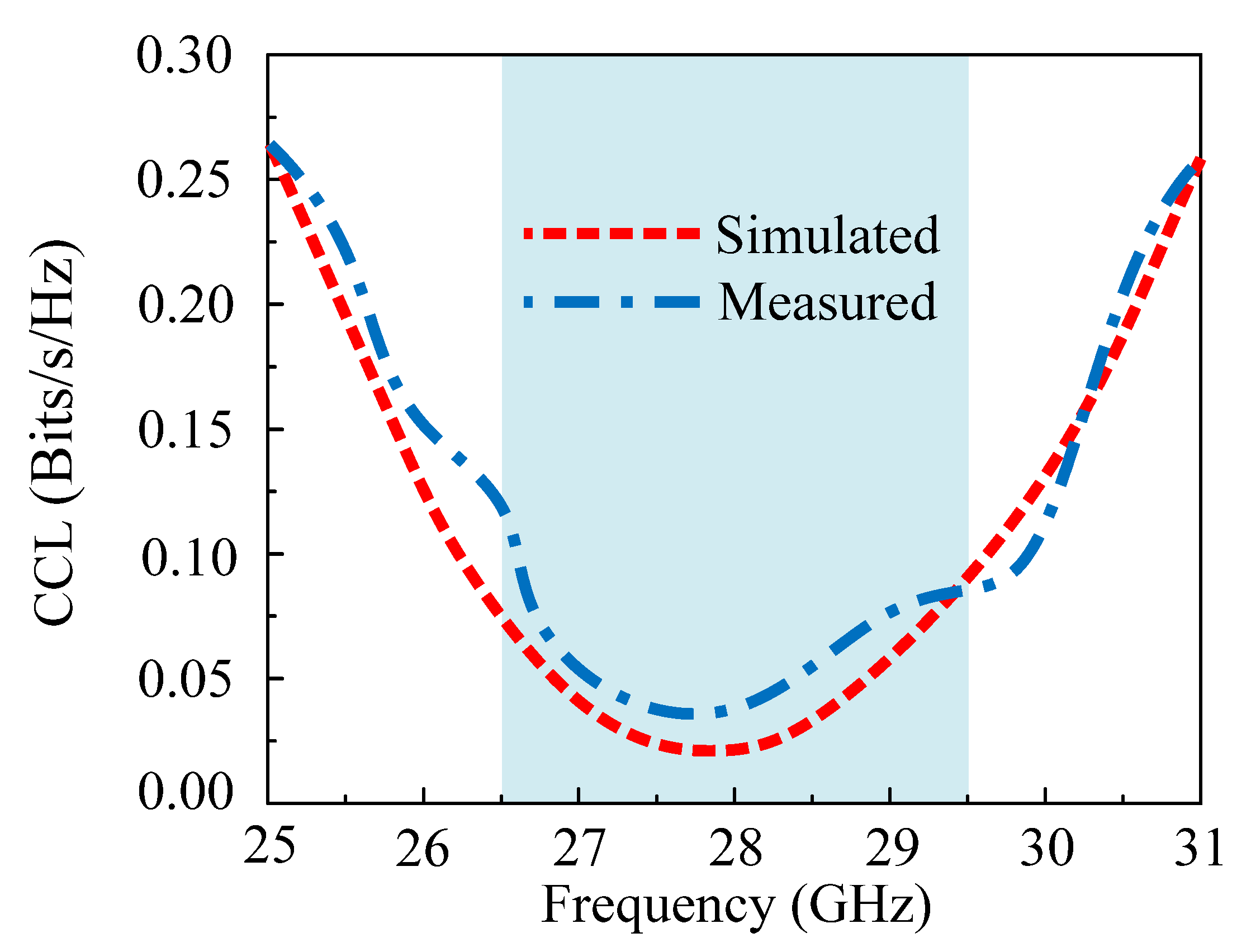 Electronics 11 00523 g014