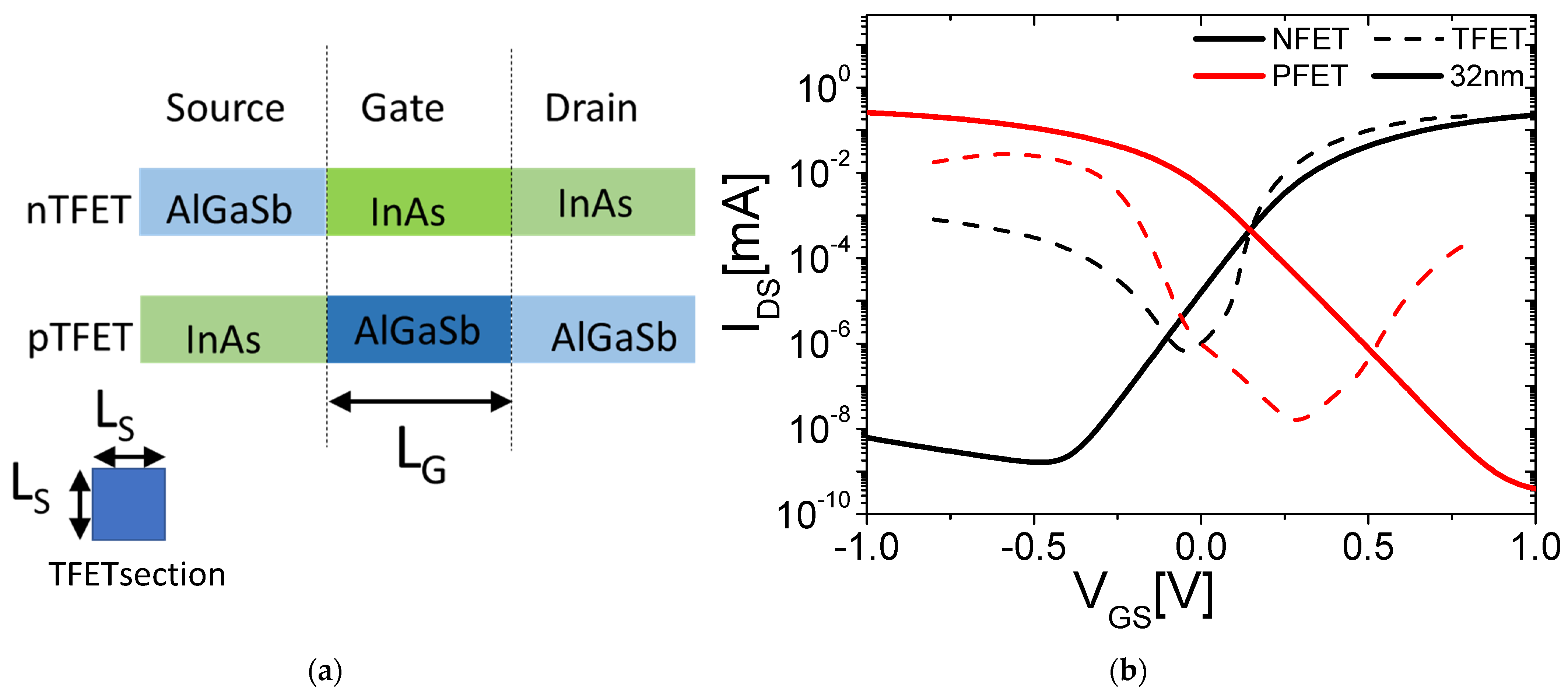 Electronics 11 00525 g002