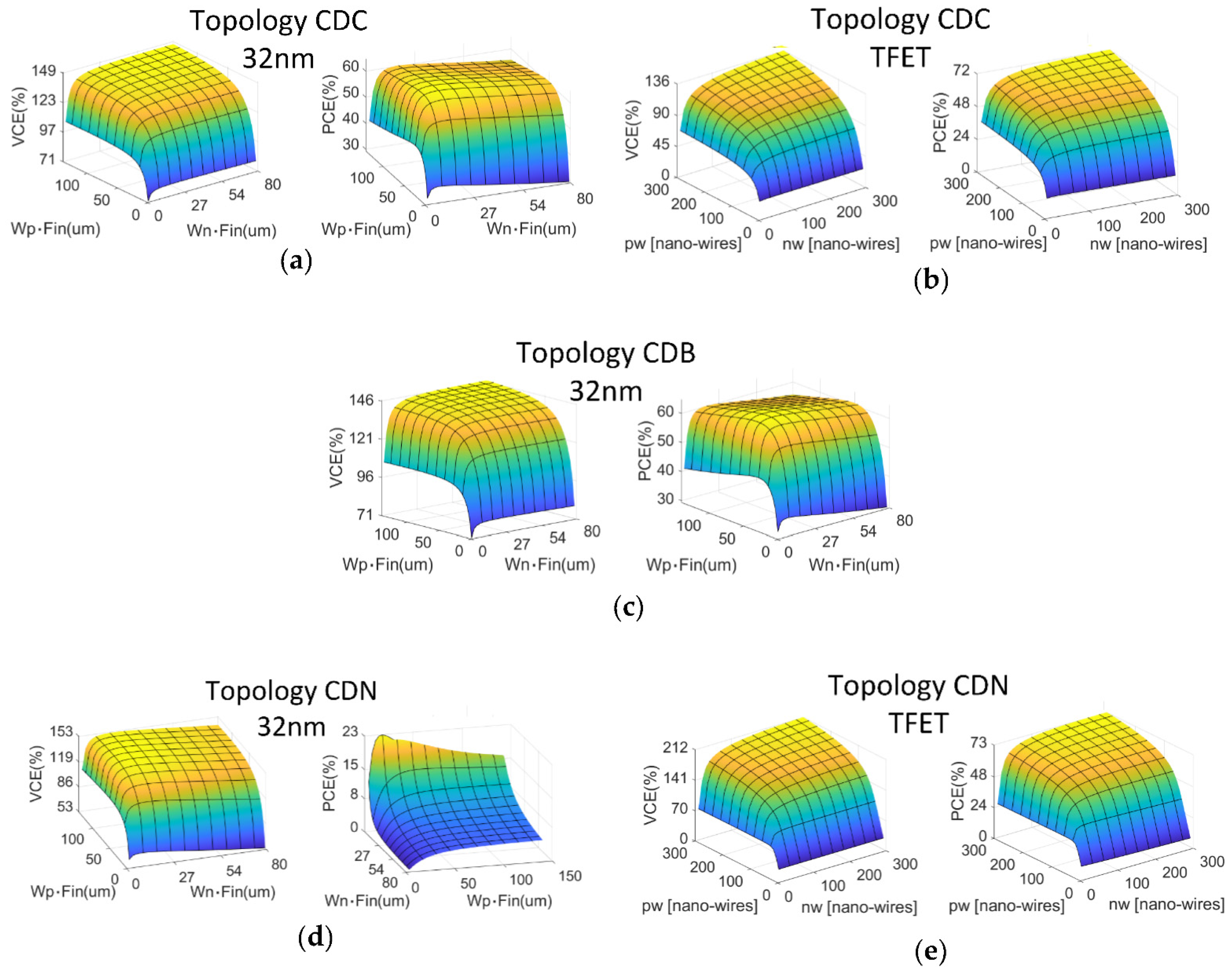 Electronics 11 00525 g004