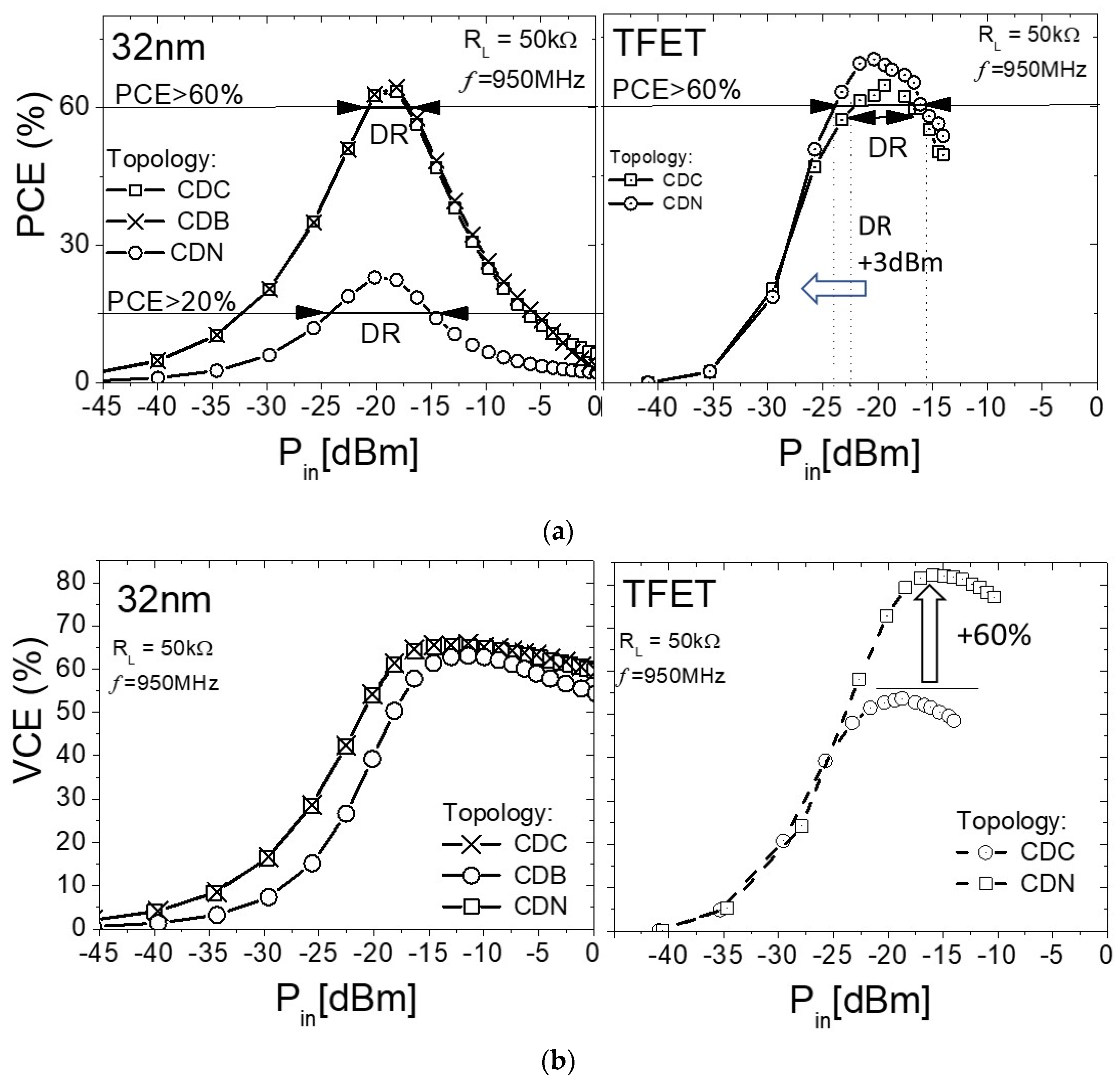 Electronics 11 00525 g007
