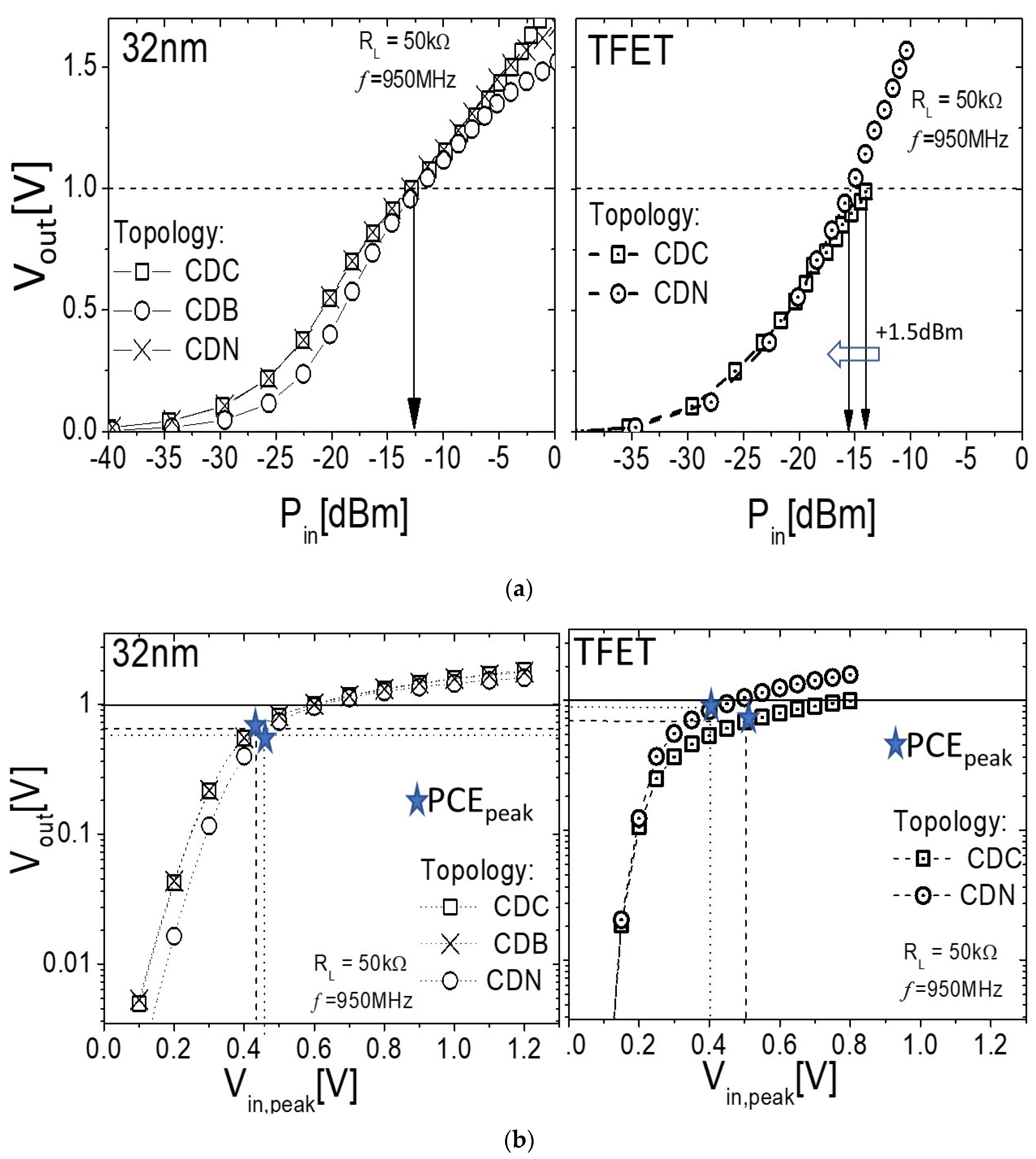 Electronics 11 00525 g008