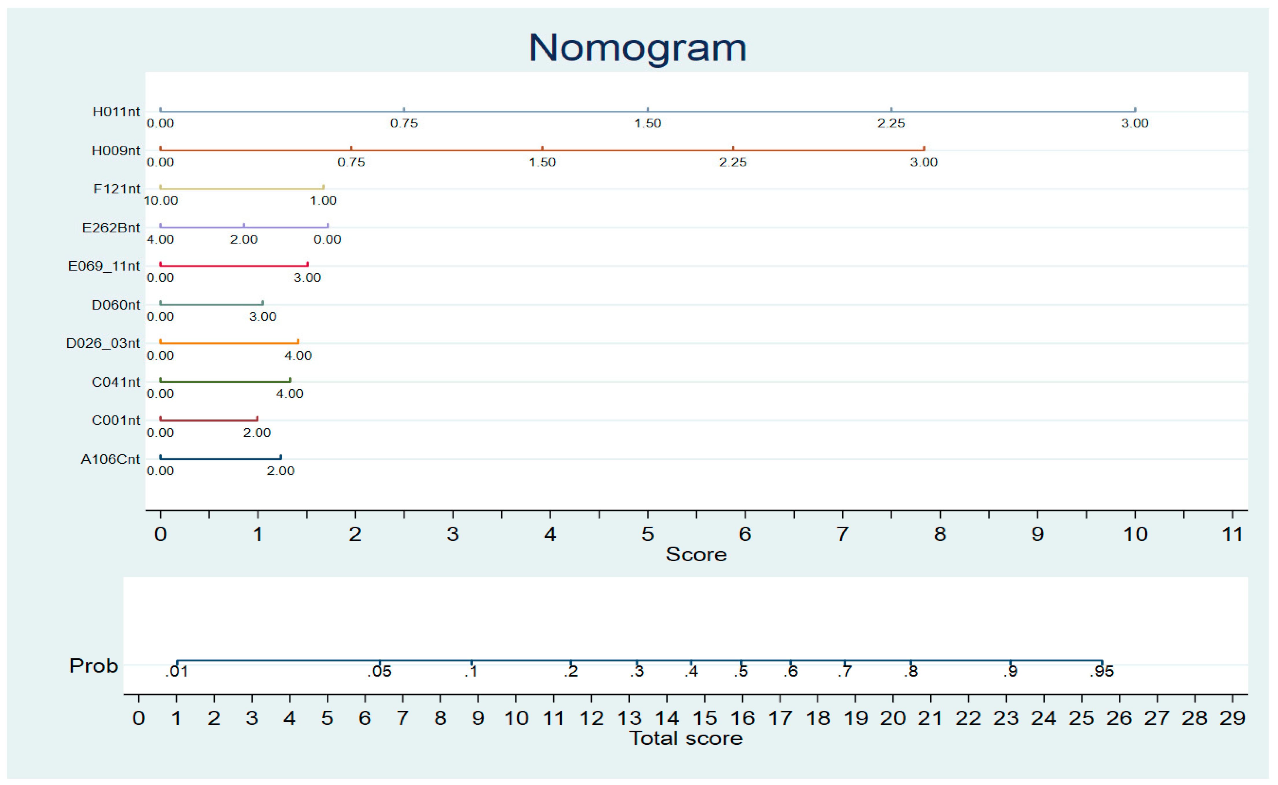 Electronics 11 00528 g001