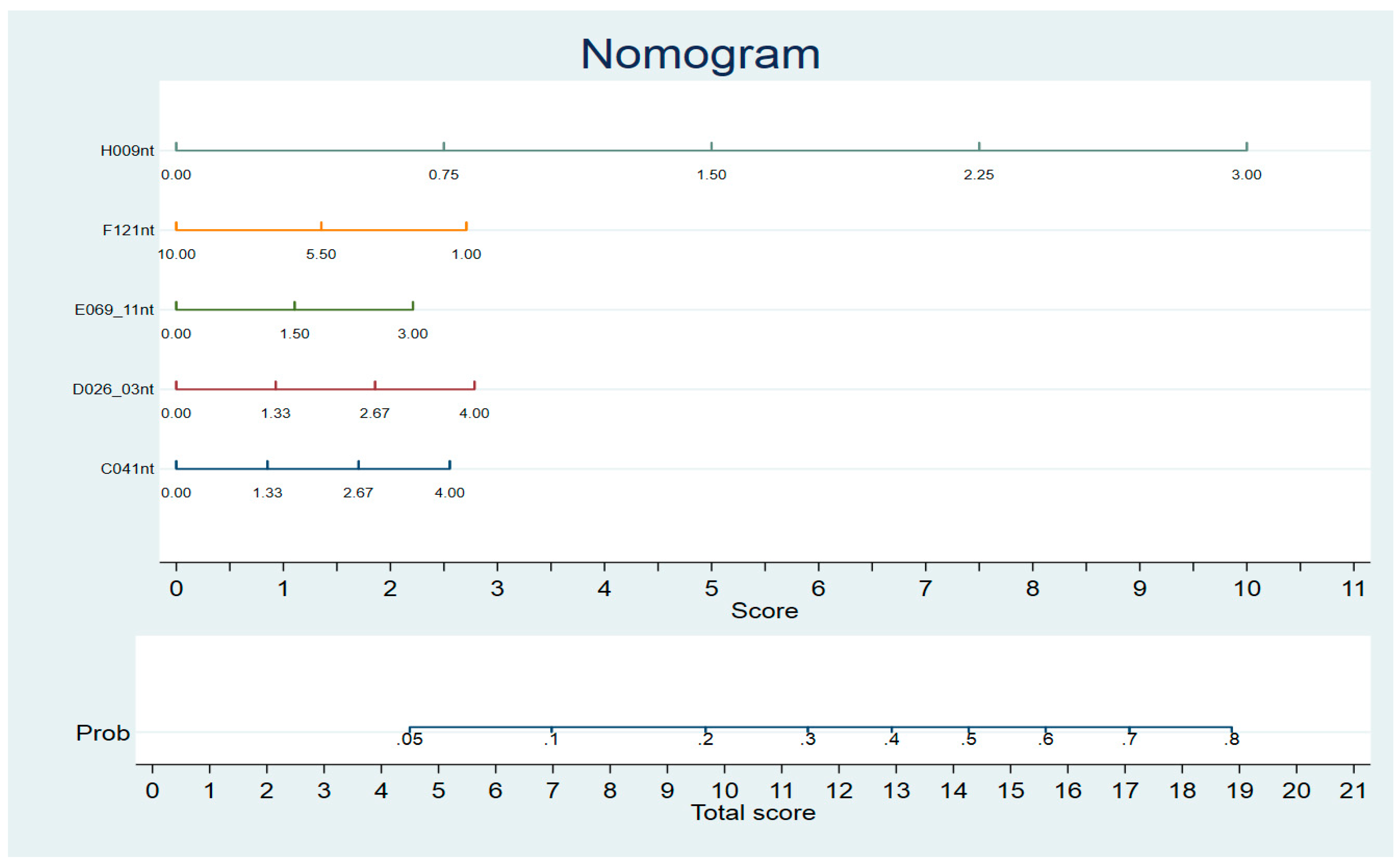 Electronics 11 00528 g002