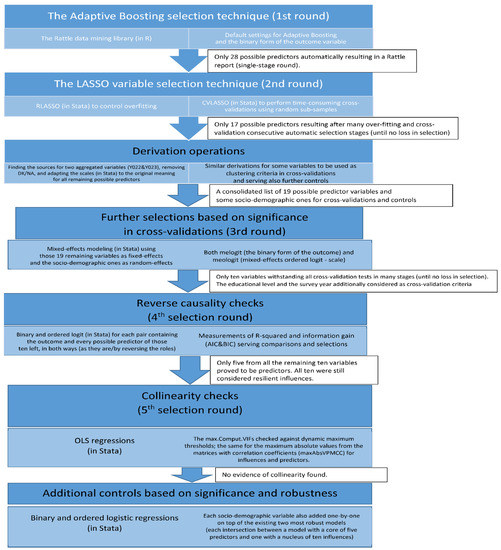 Electronics 11 00528 g0a1