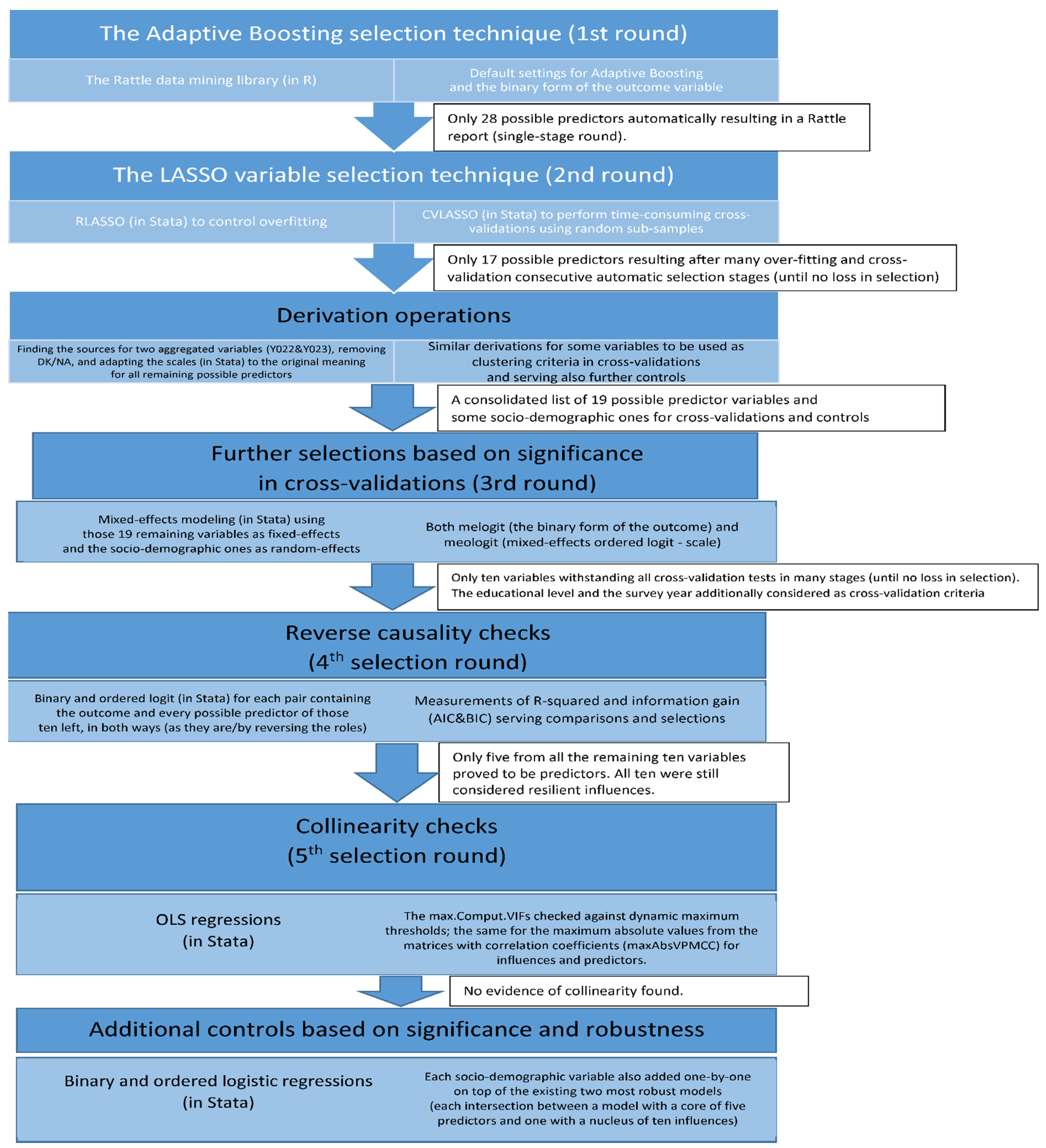 Electronics 11 00528 g0a1