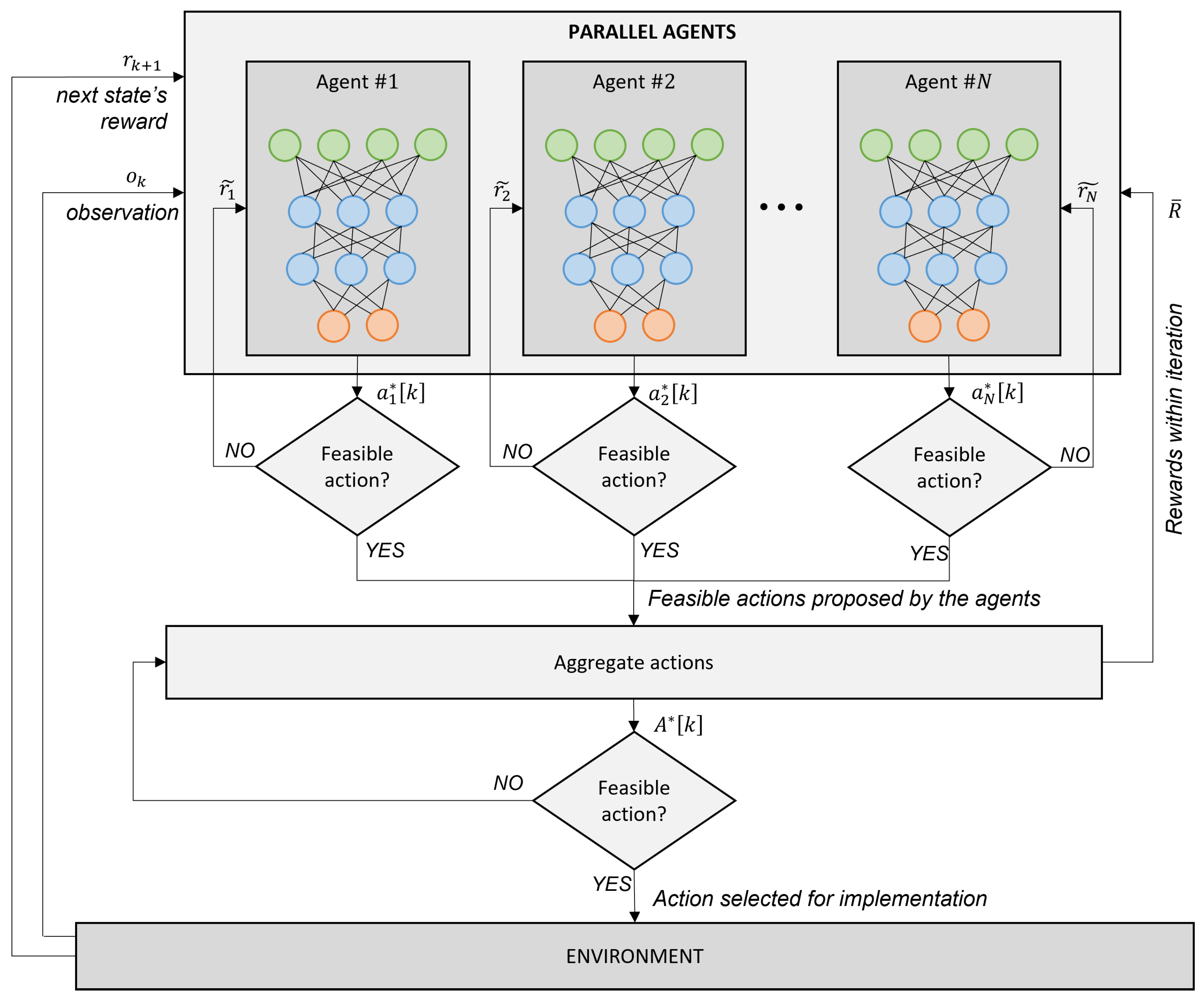 Electronics 11 00539 g001