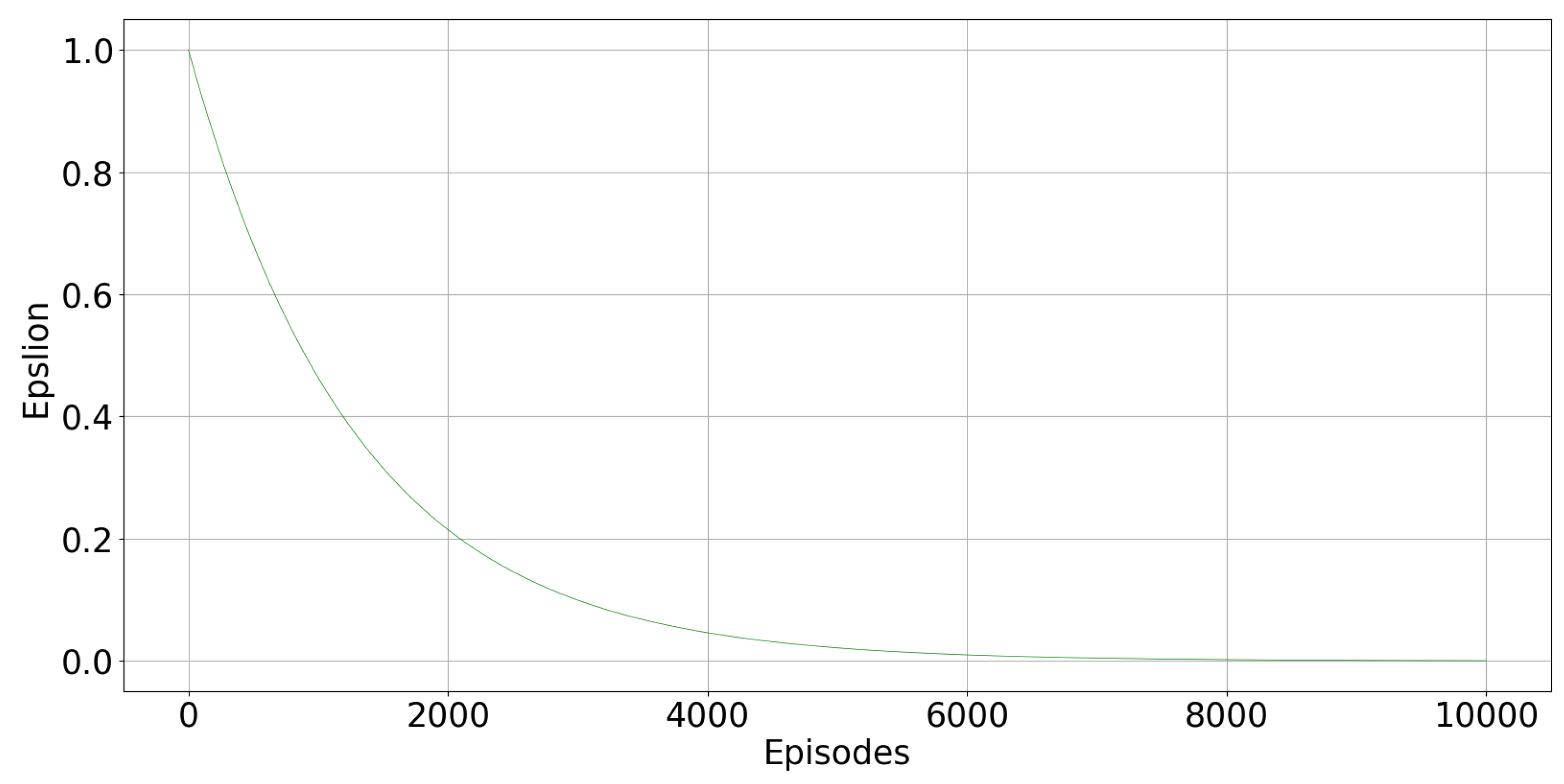 Electronics 11 00539 g003