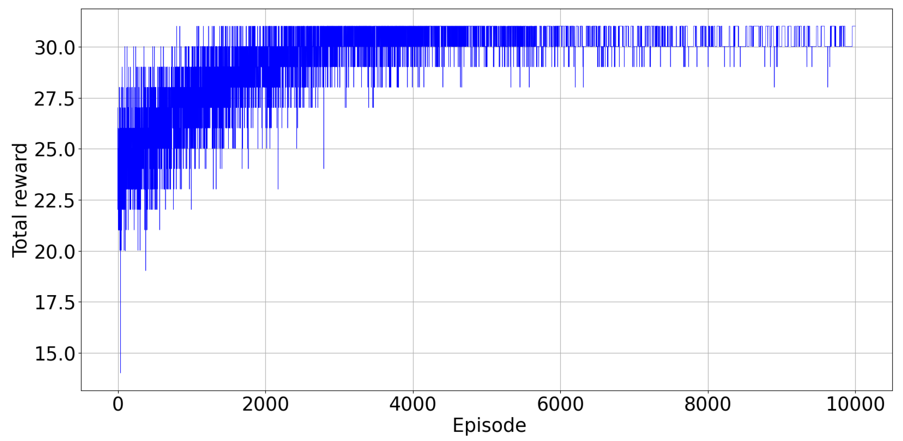 Electronics 11 00539 g004