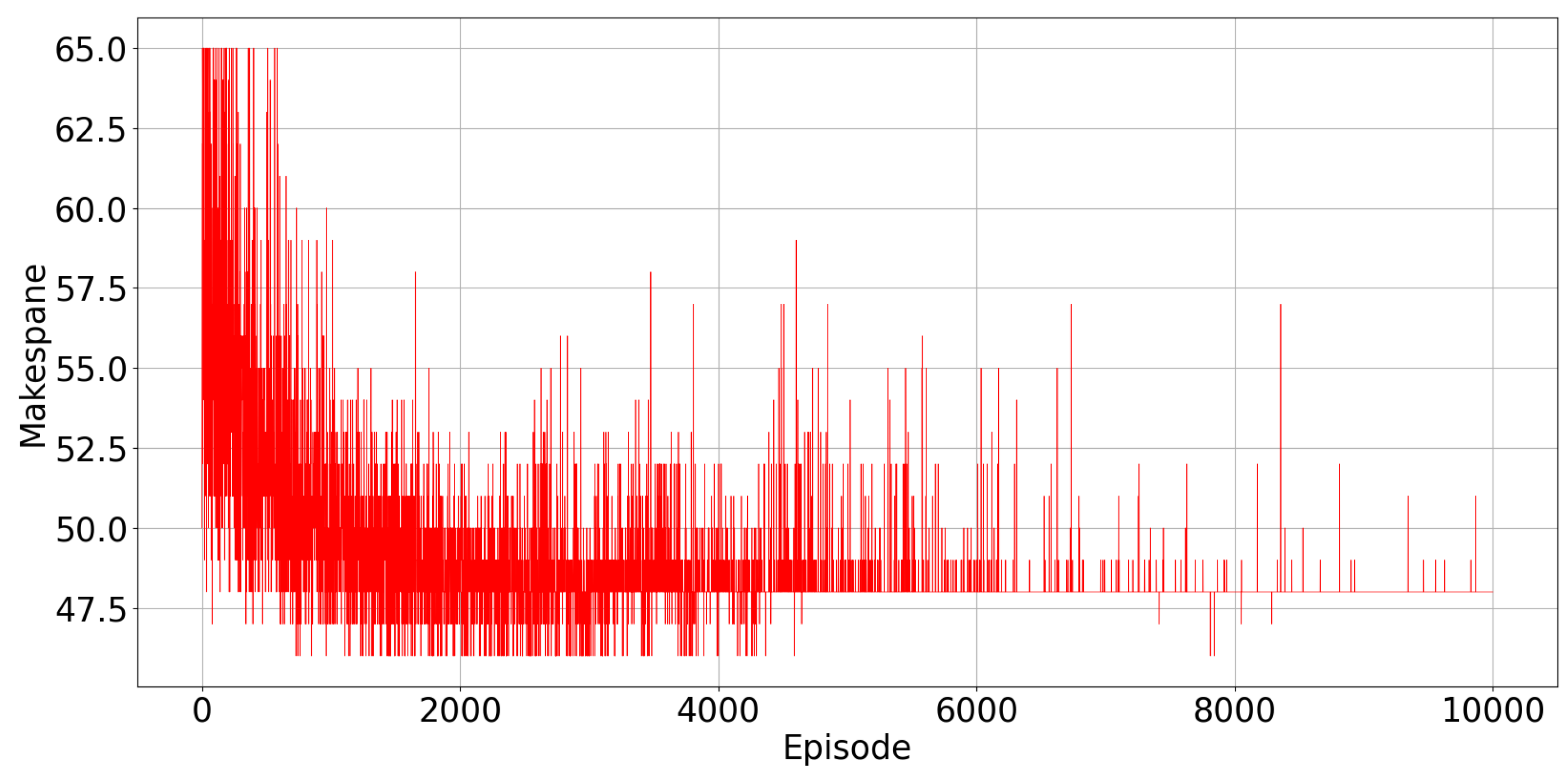 Electronics 11 00539 g005