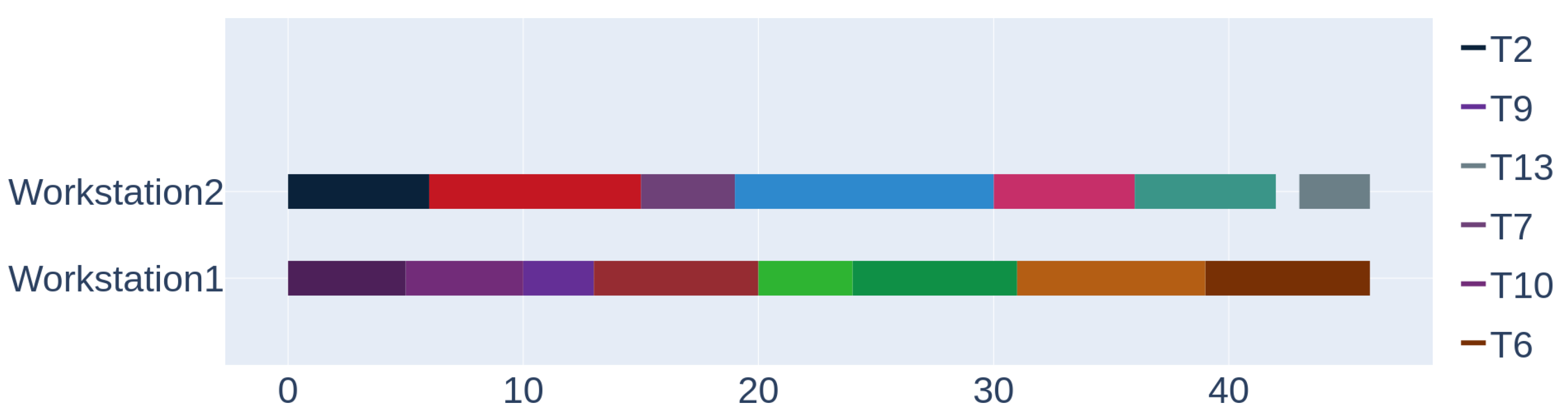 Electronics 11 00539 g007
