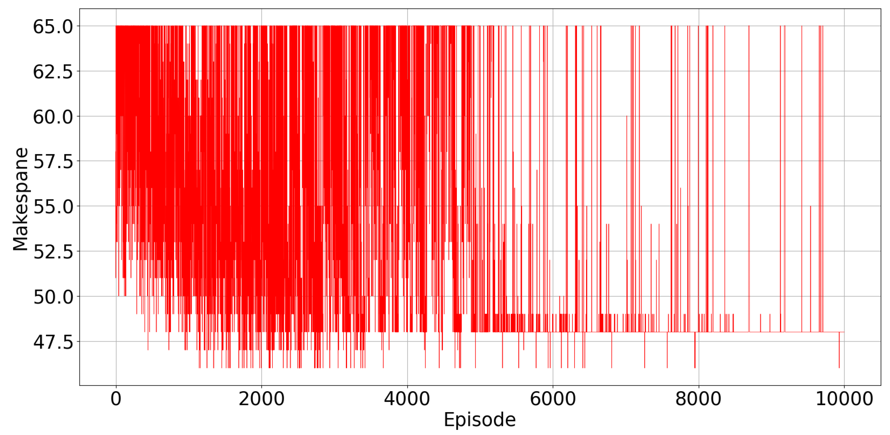 Electronics 11 00539 g009