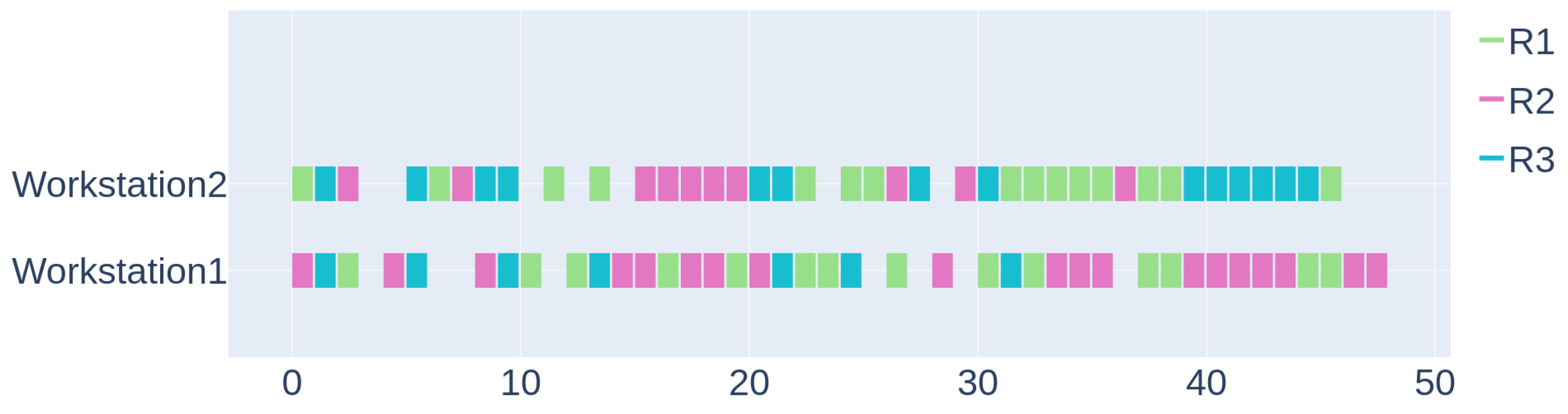 Electronics 11 00539 g010