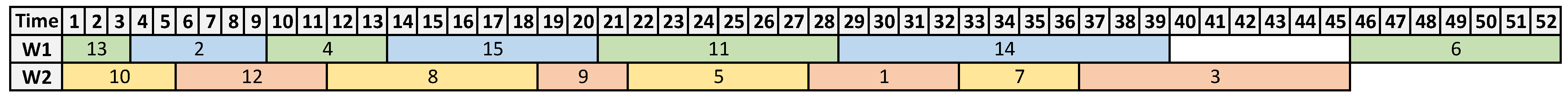 Electronics 11 00539 g012
