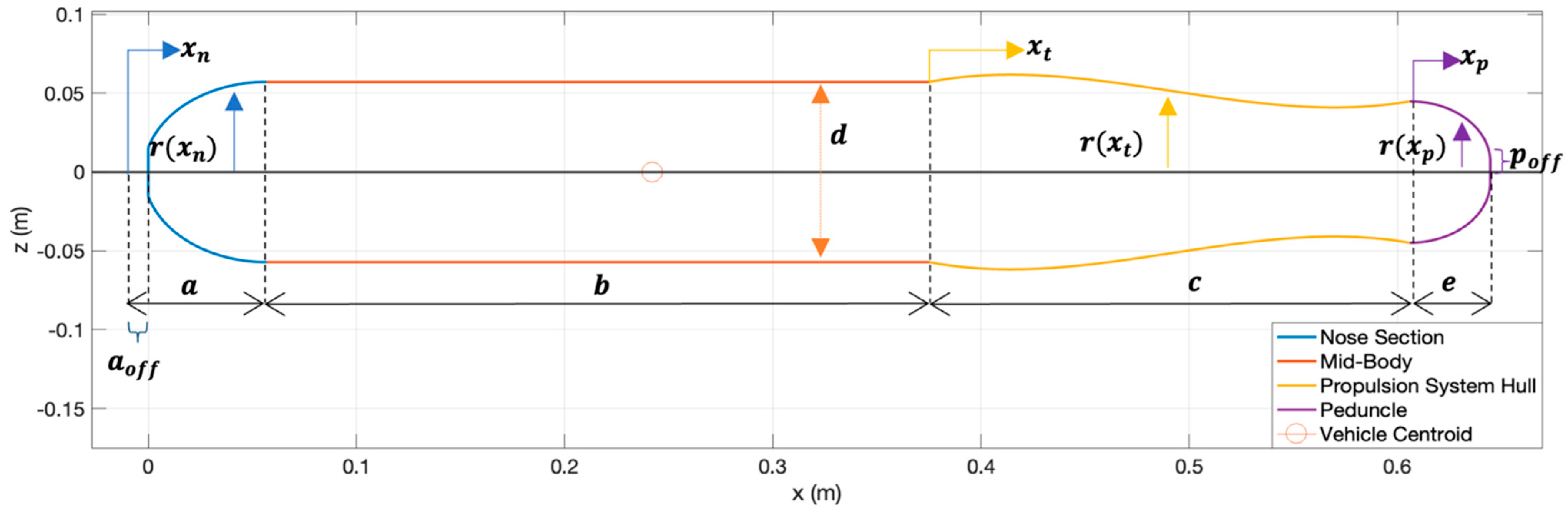 Electronics 11 00544 g002