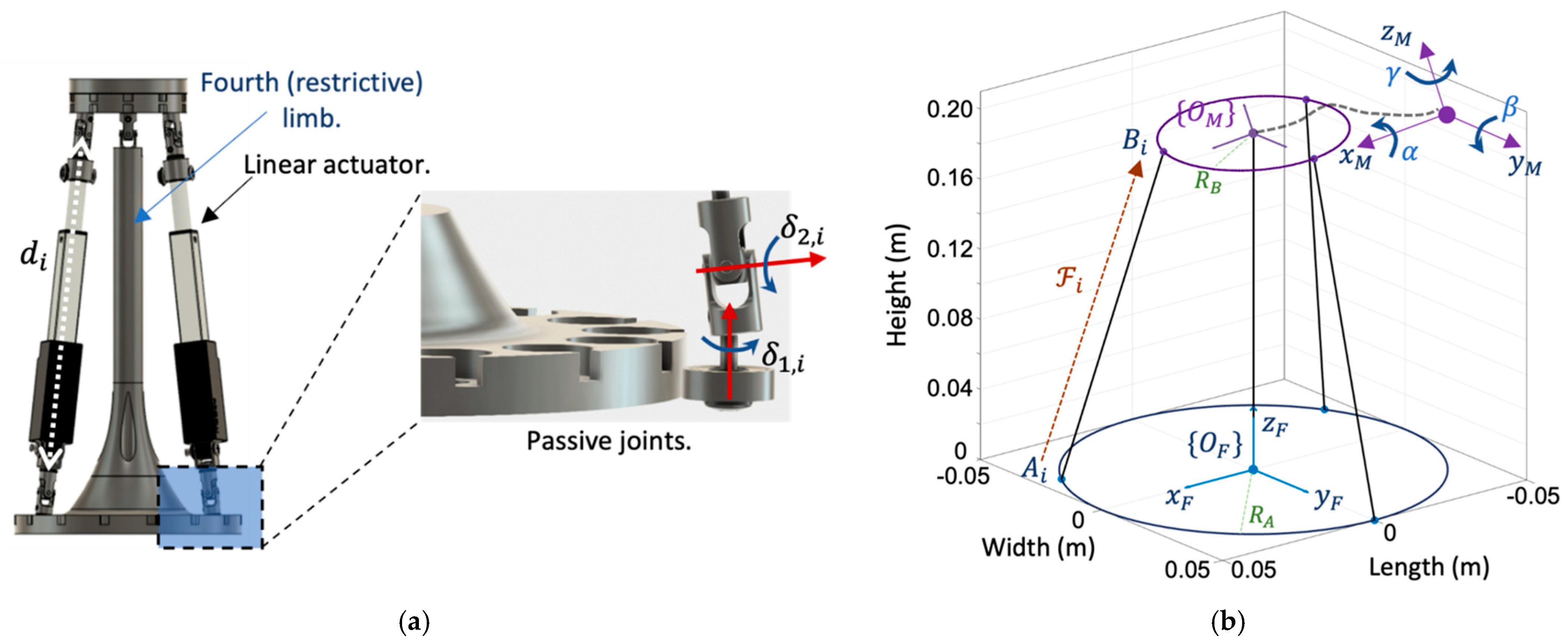 Electronics 11 00544 g004