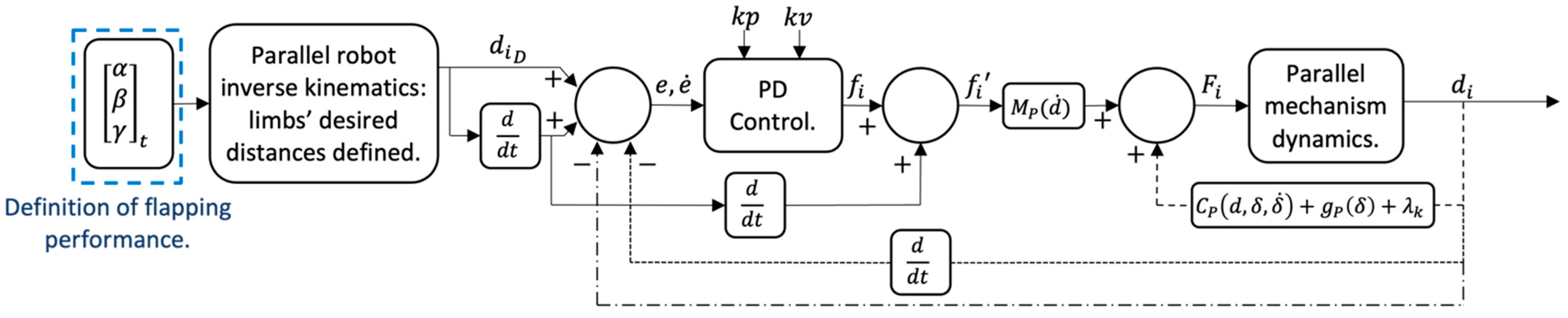 Electronics 11 00544 g007