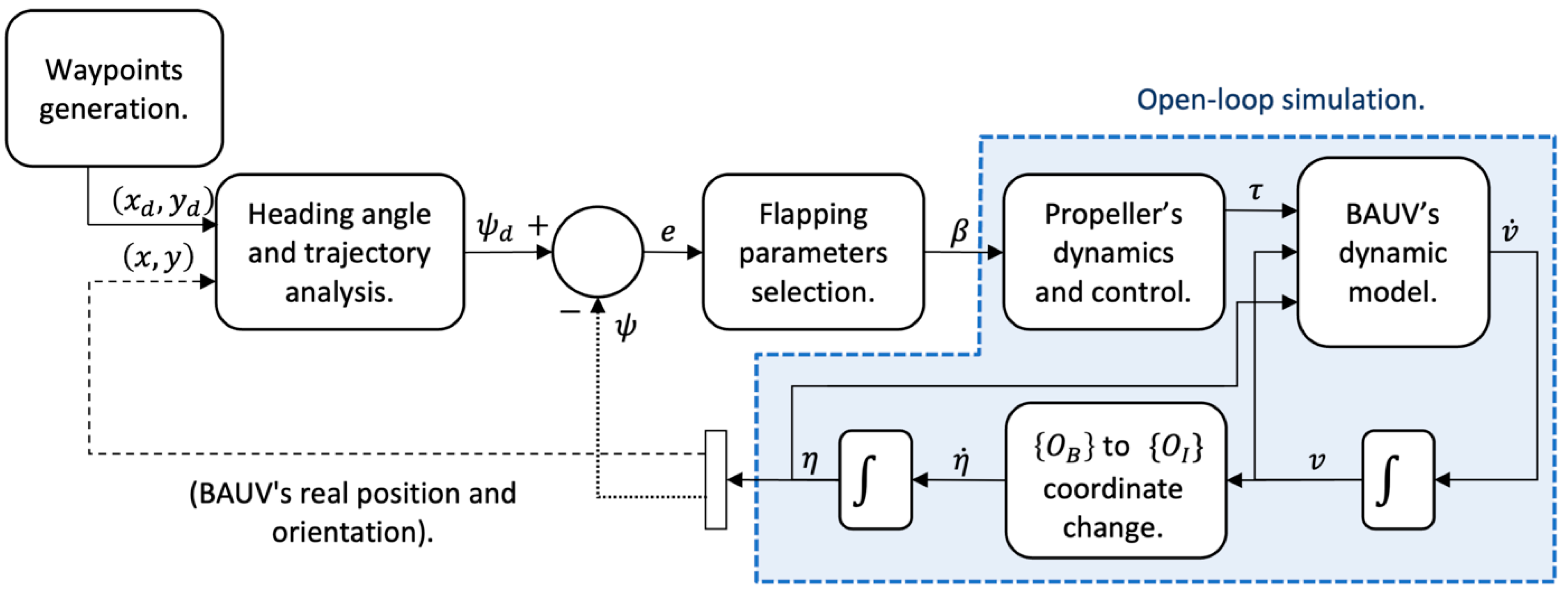 Electronics 11 00544 g009