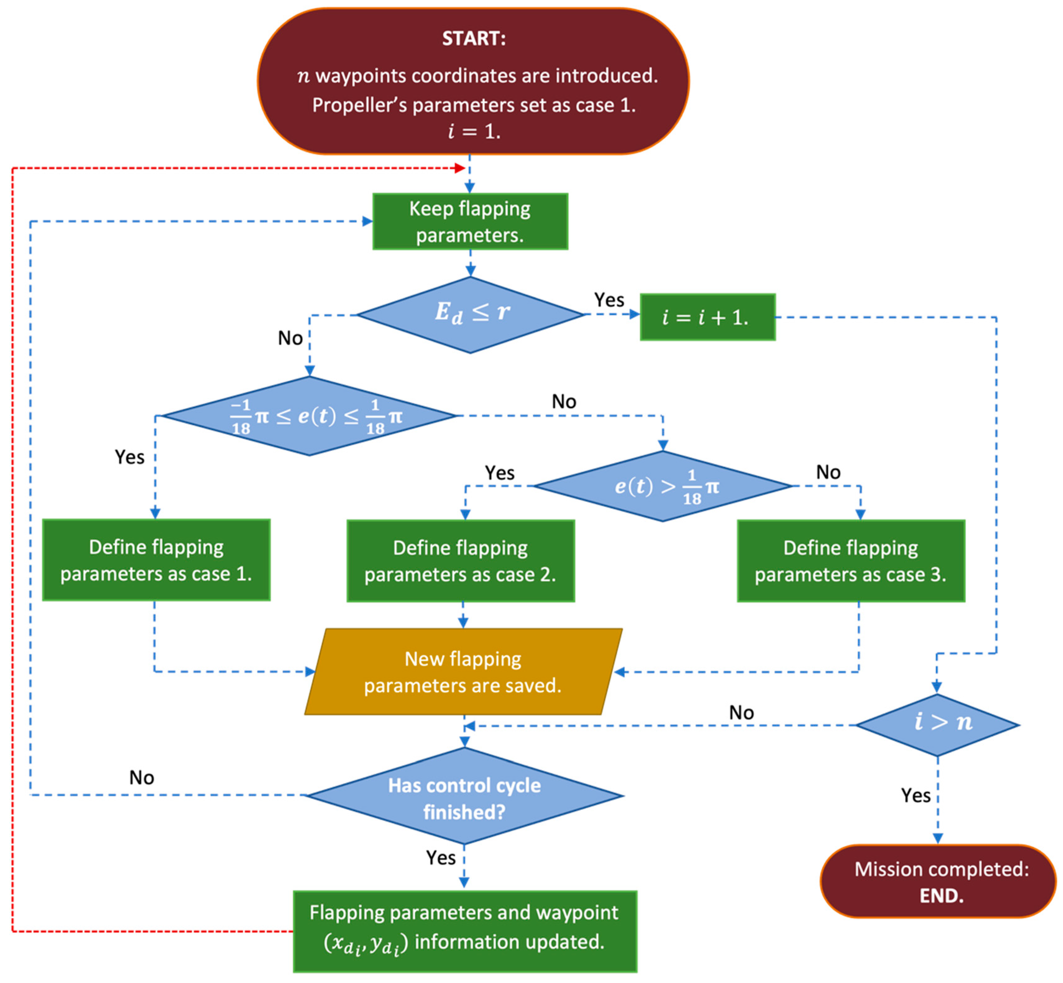 Electronics 11 00544 g010