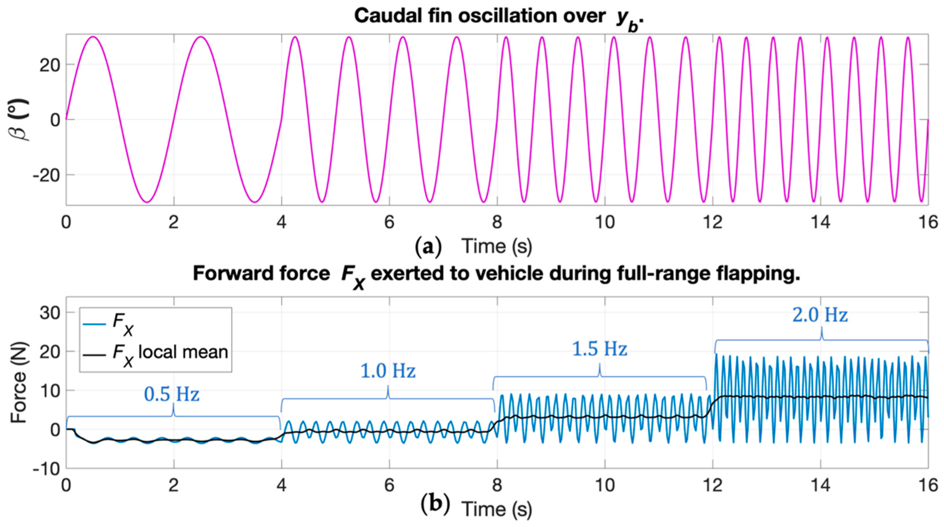 Electronics 11 00544 g011