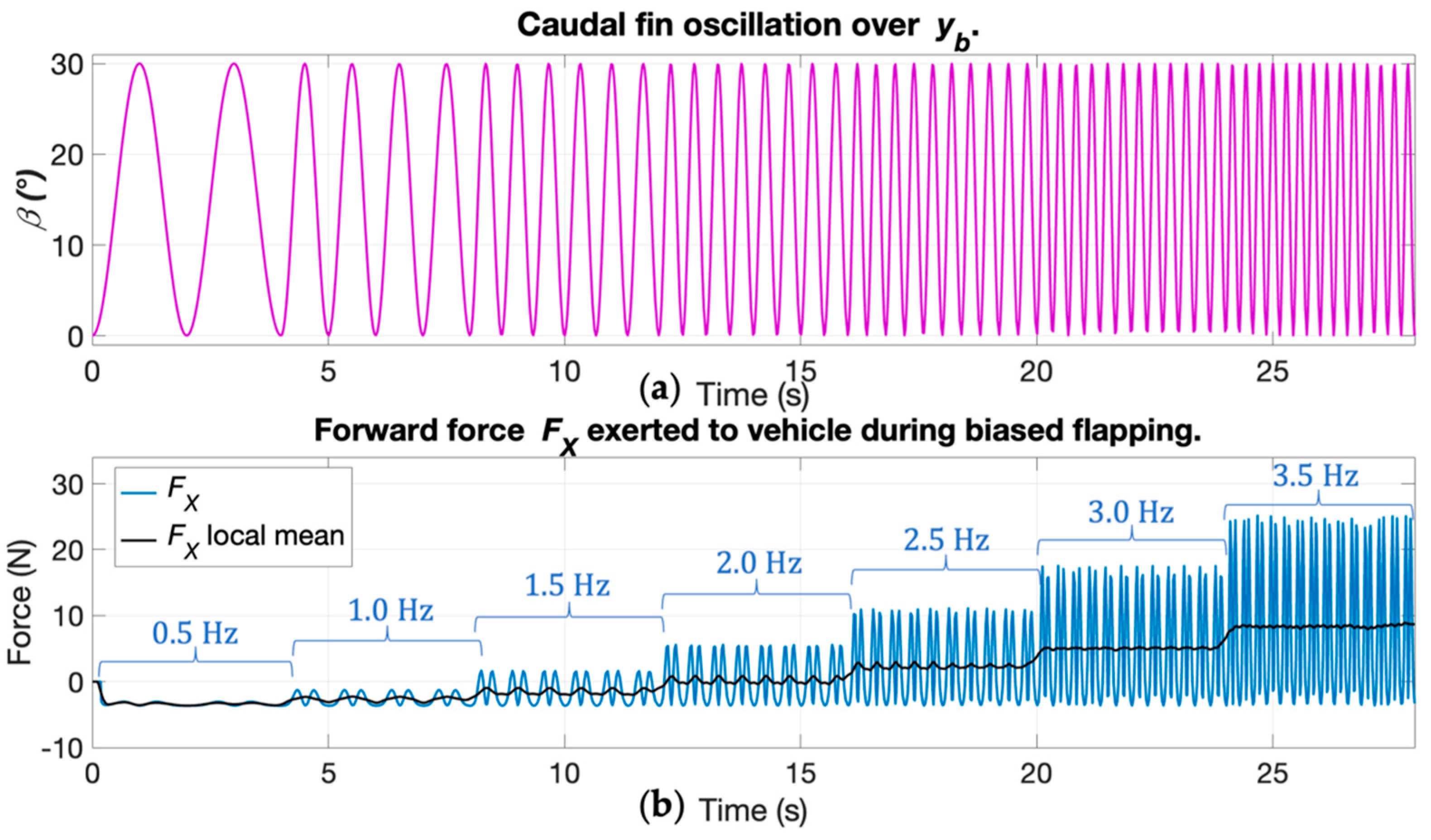 Electronics 11 00544 g012