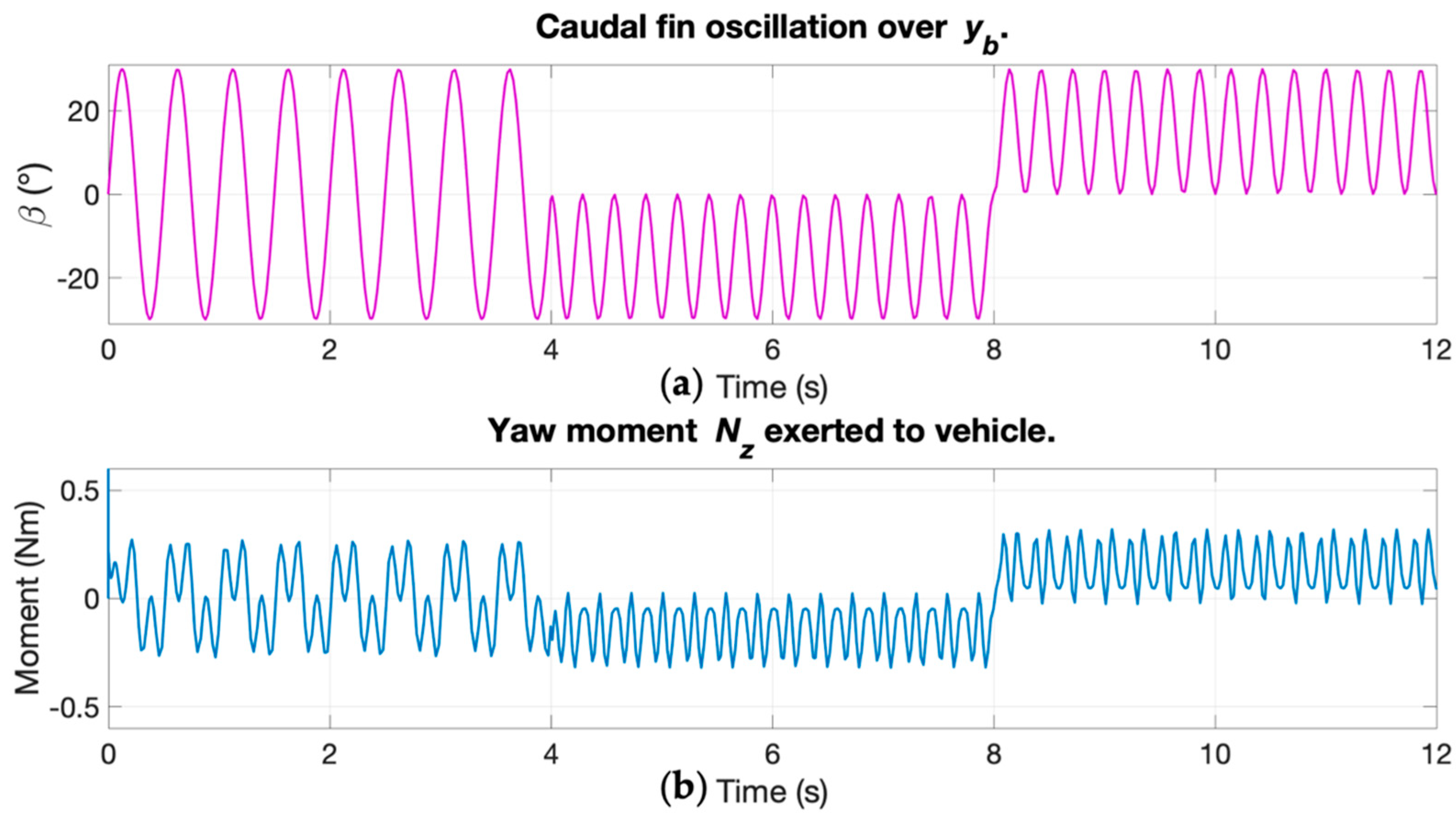 Electronics 11 00544 g013