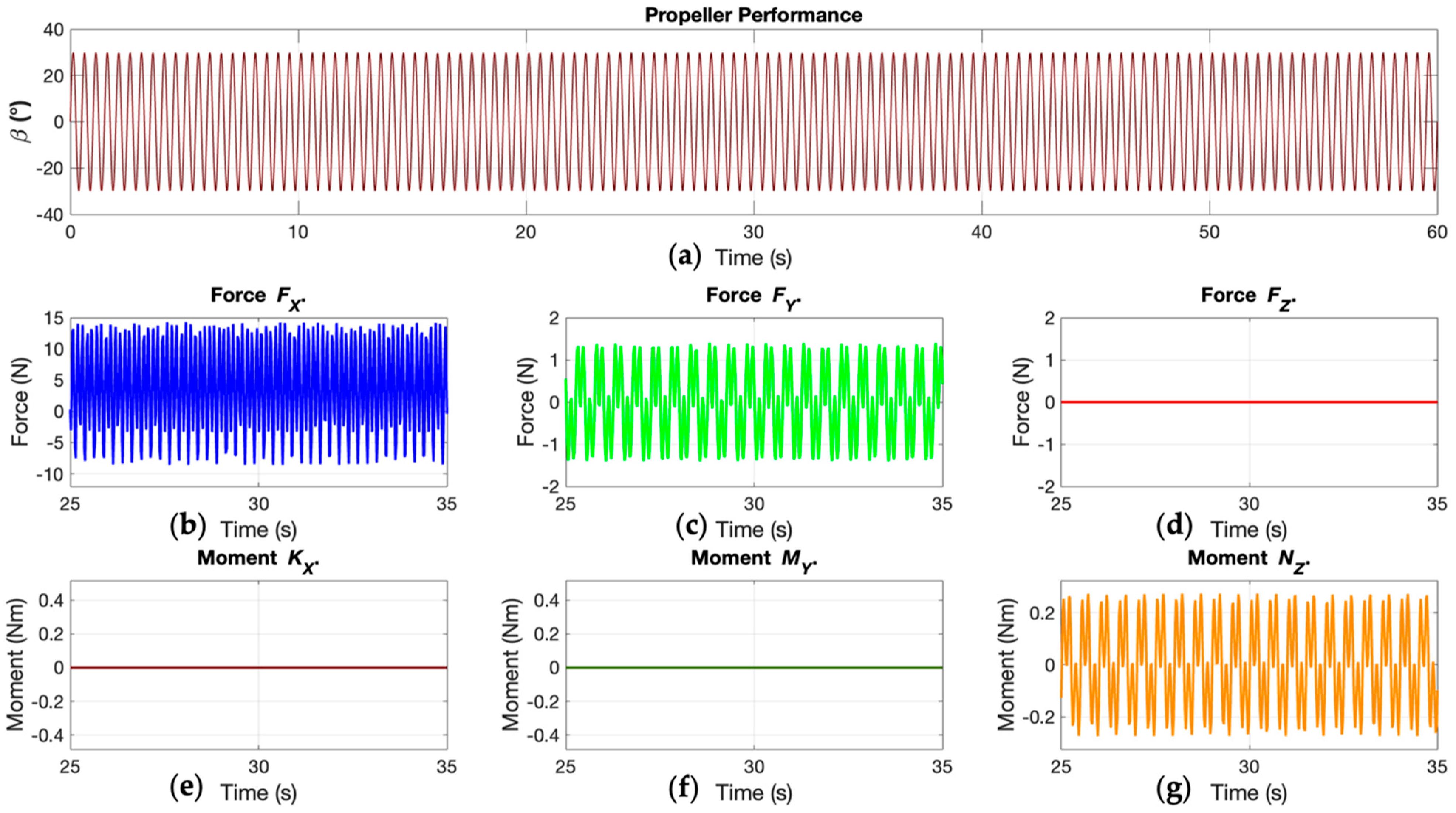 Electronics 11 00544 g015