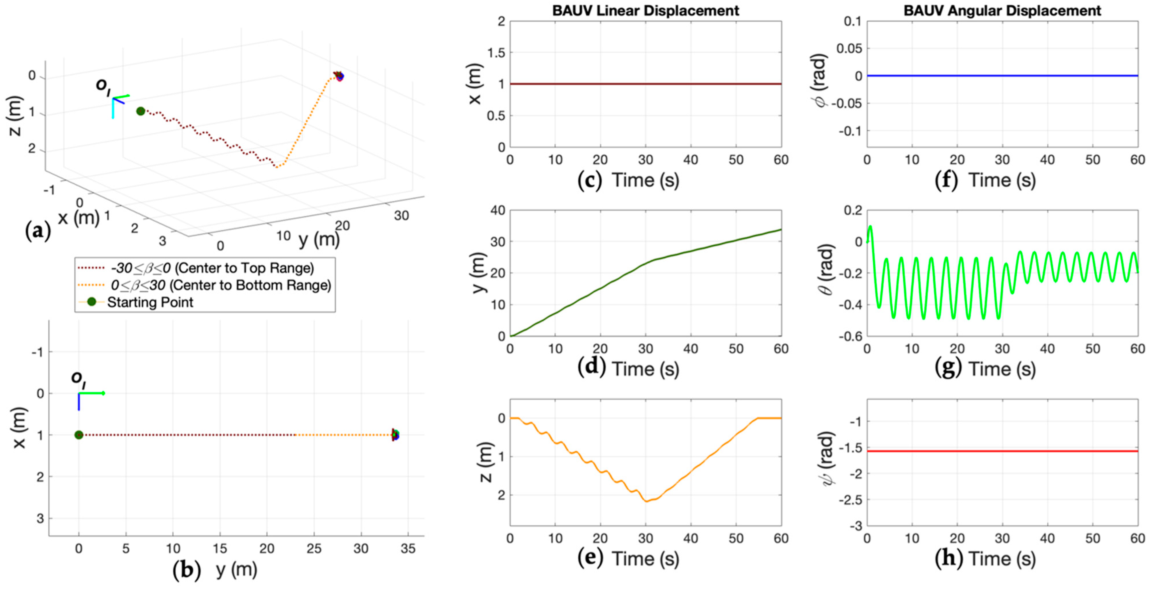 Electronics 11 00544 g016