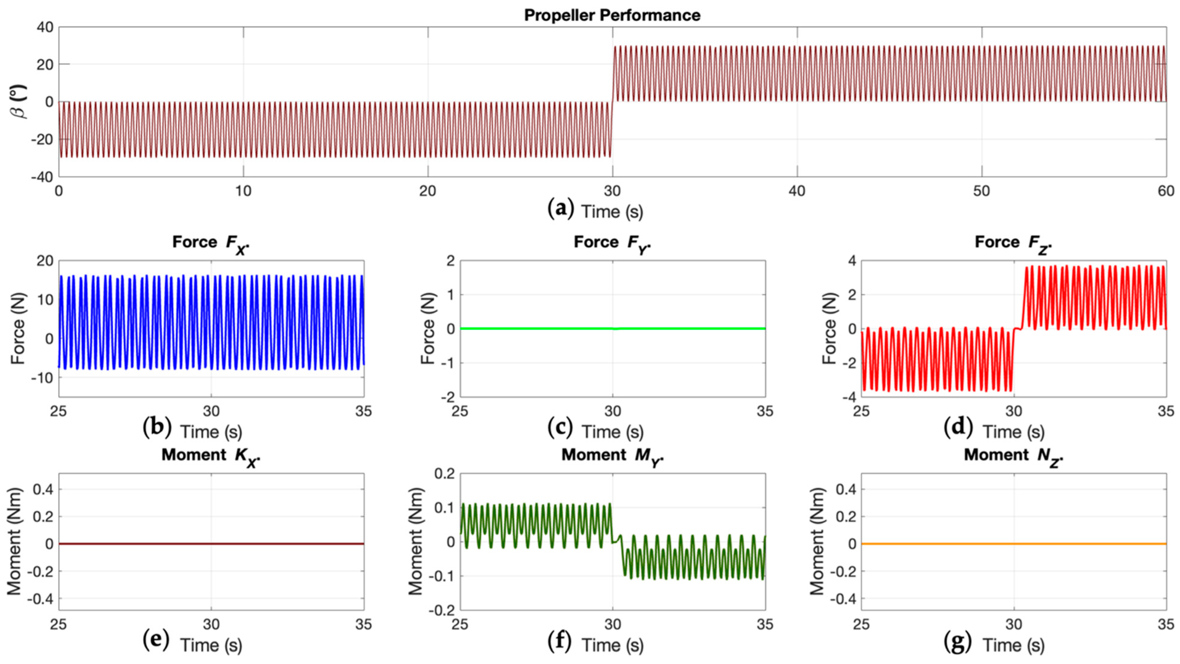 Electronics 11 00544 g017