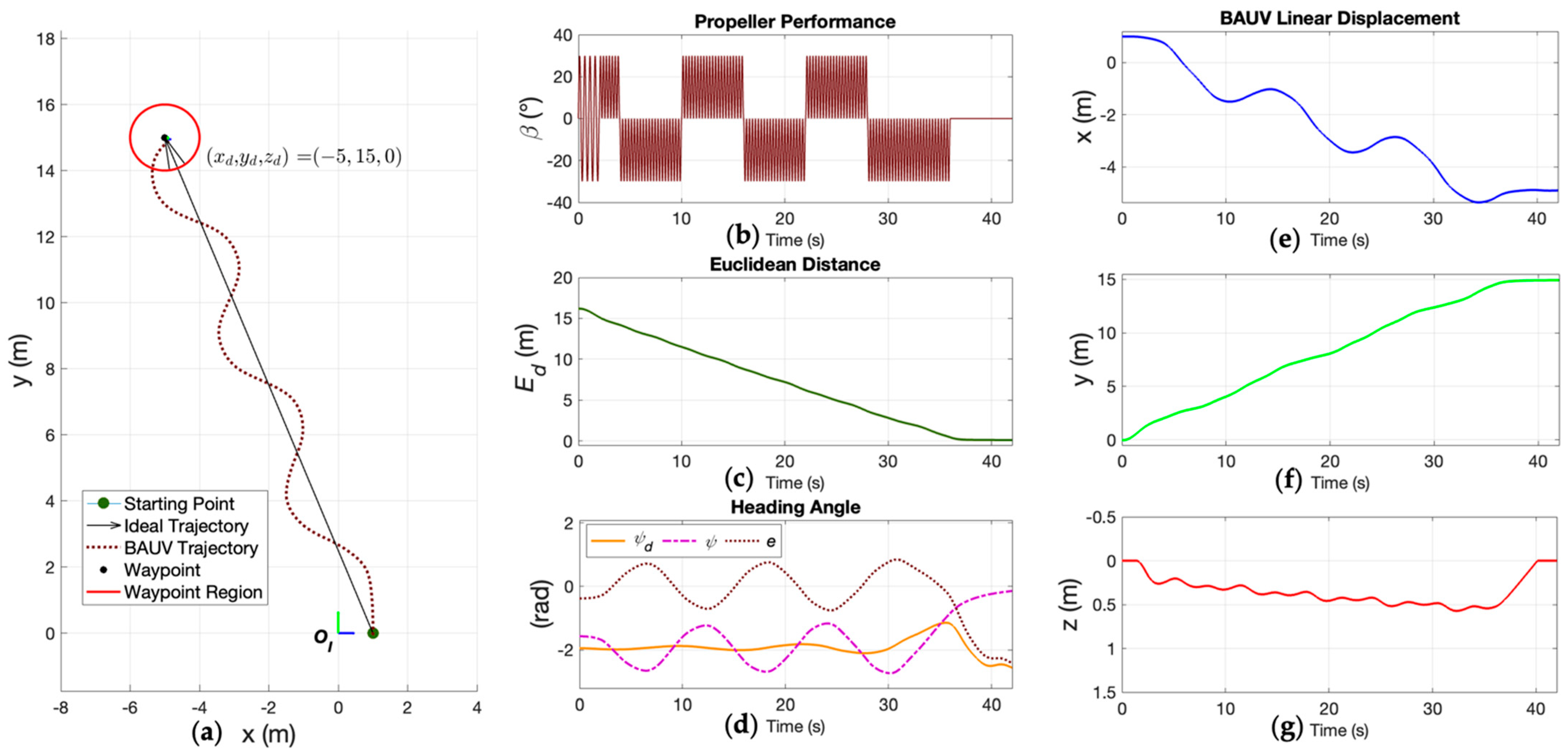 Electronics 11 00544 g018