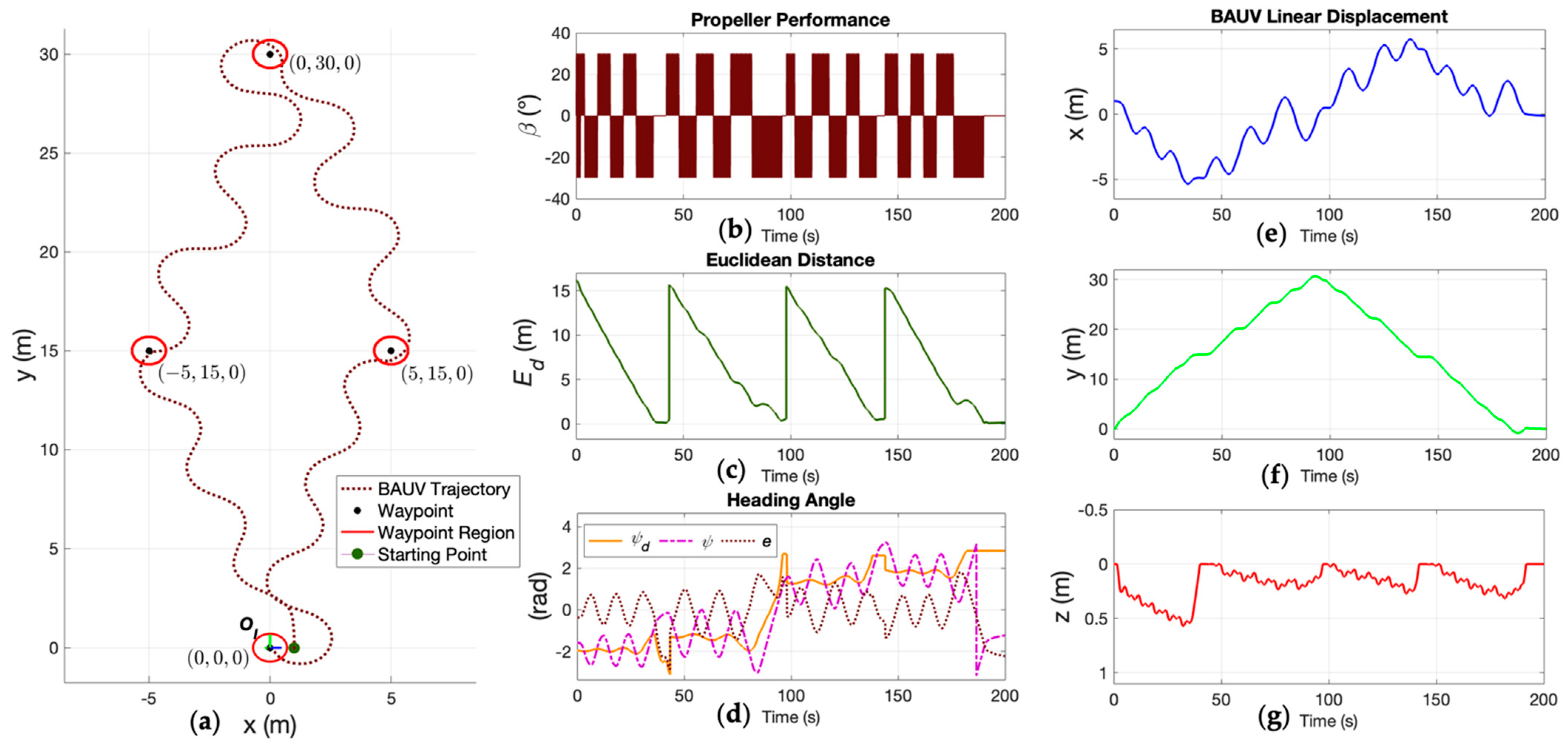 Electronics 11 00544 g020