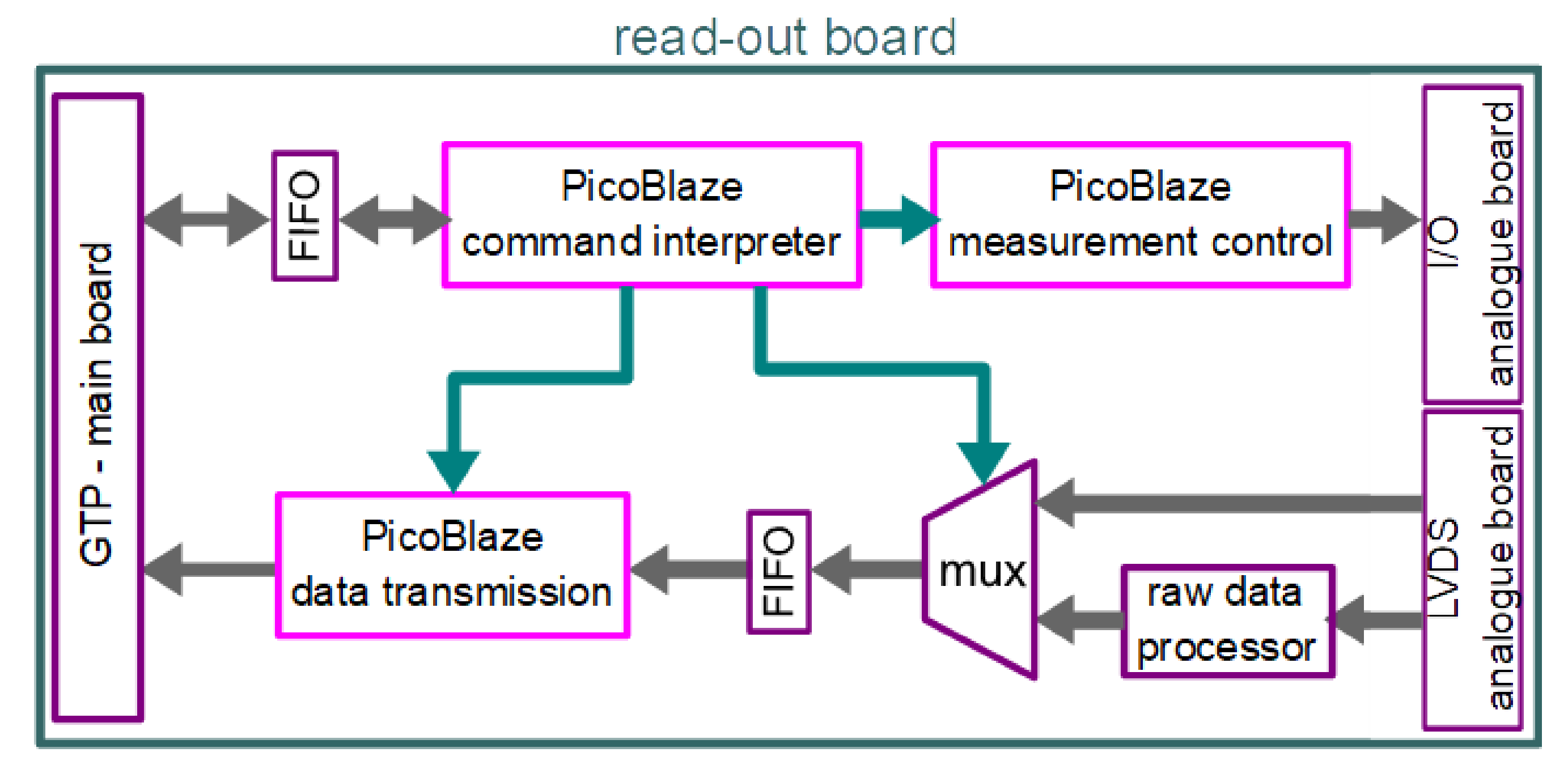 Electronics 11 00545 g002