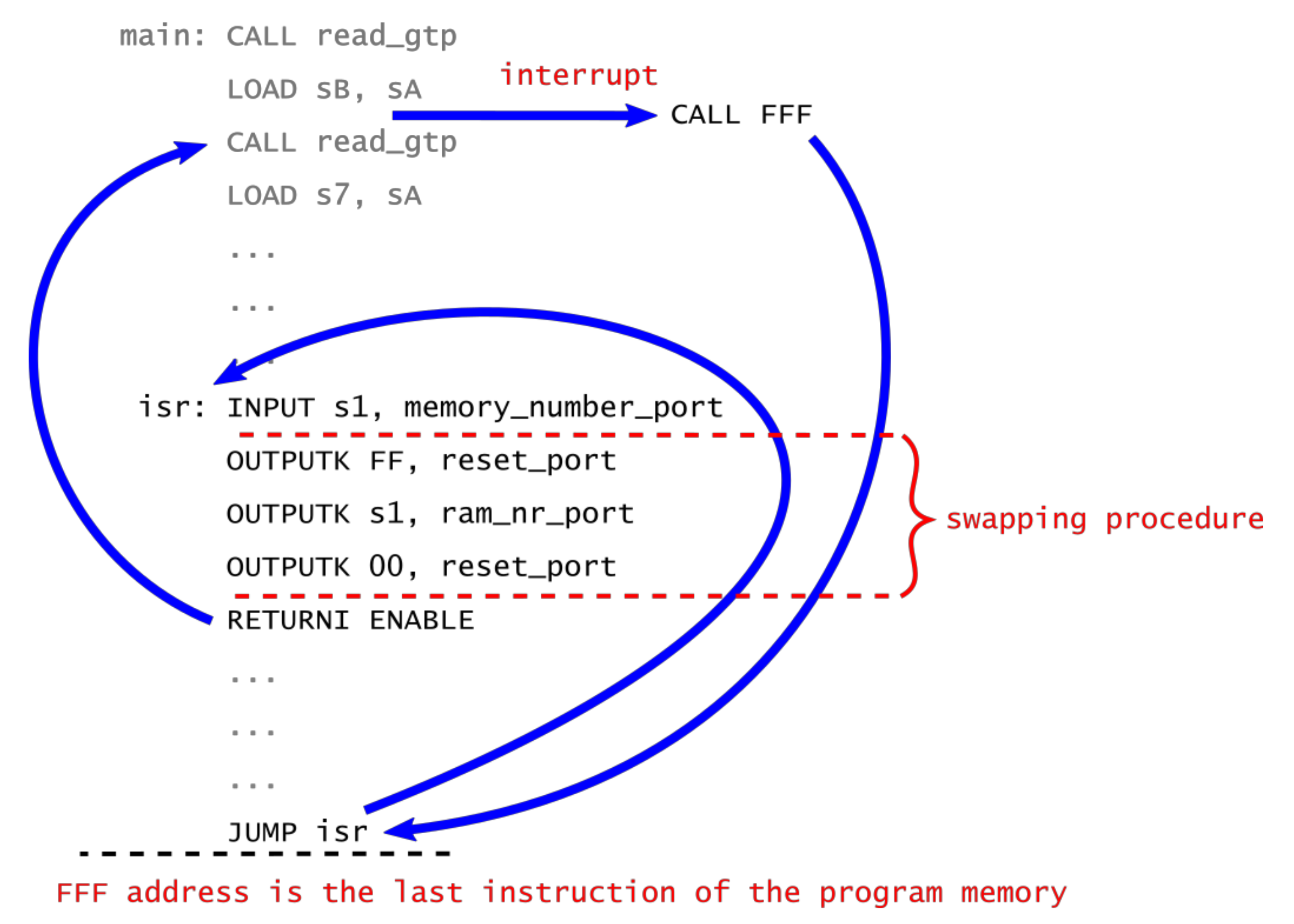 Electronics 11 00545 g006