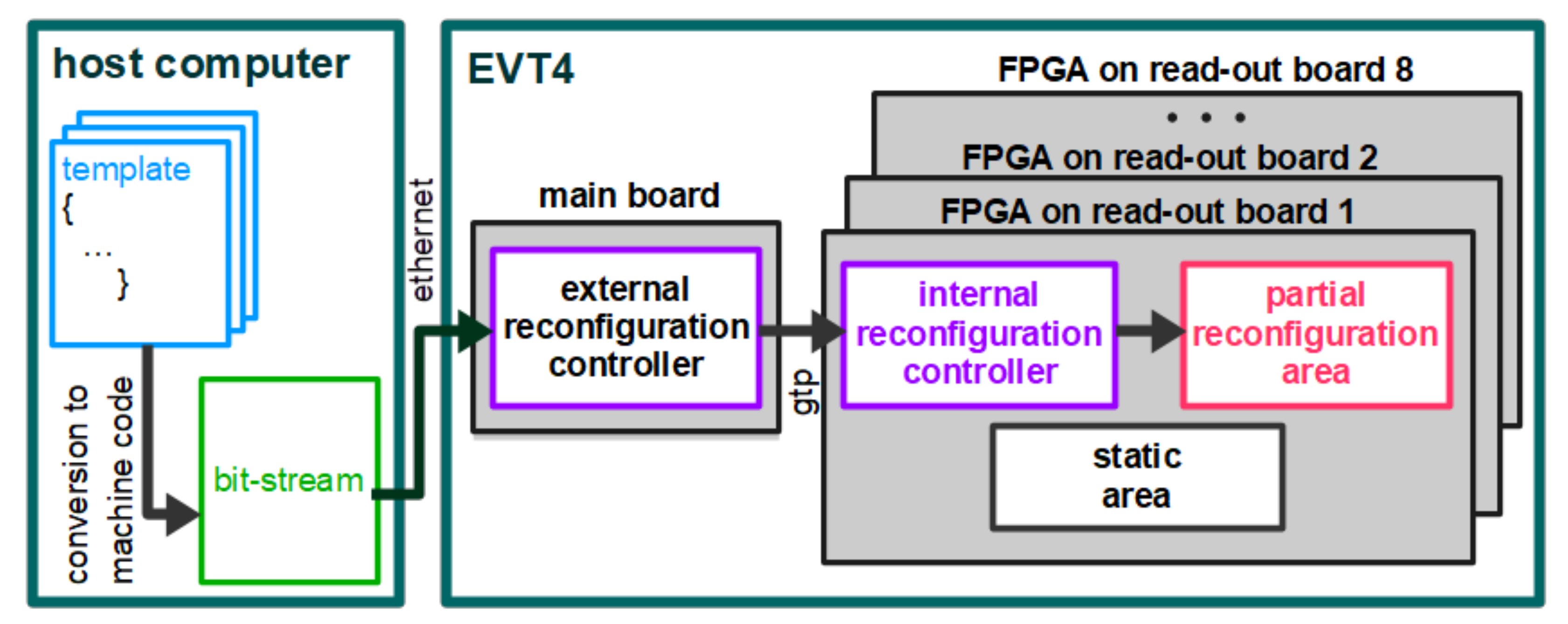 Electronics 11 00545 g007