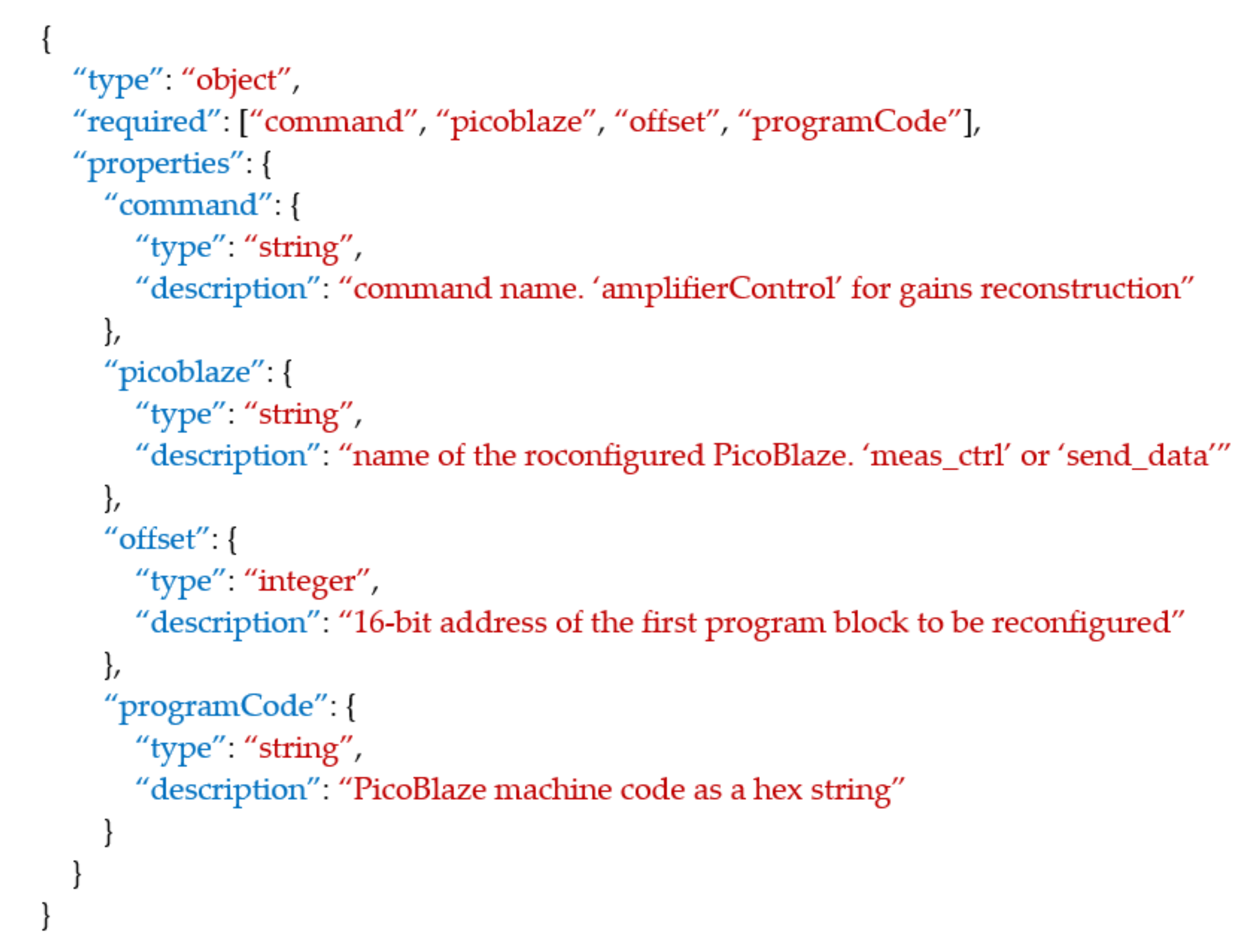 Electronics 11 00545 g008