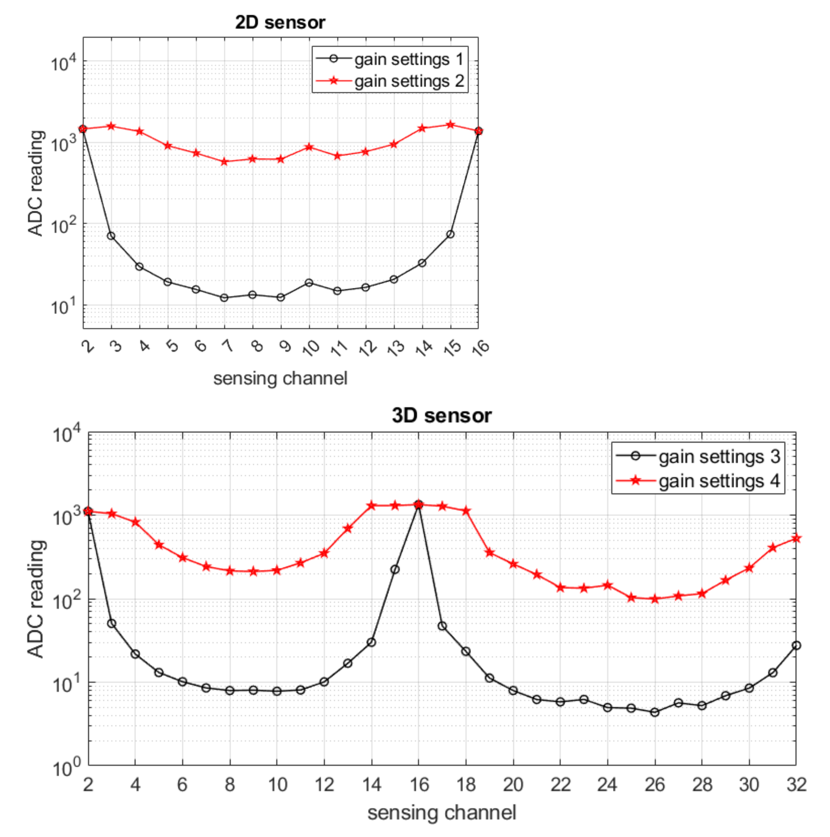 Electronics 11 00545 g012