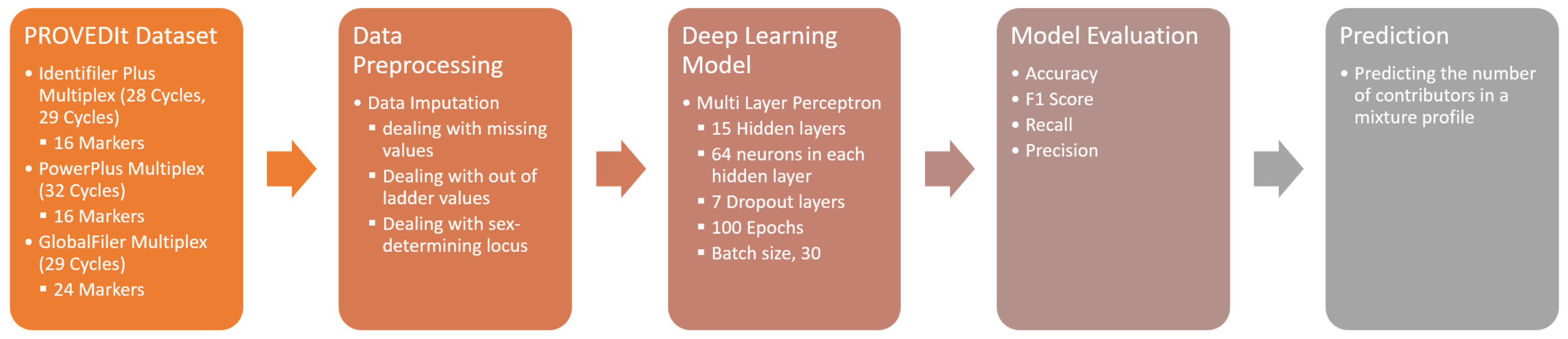 Electronics 11 00548 g011