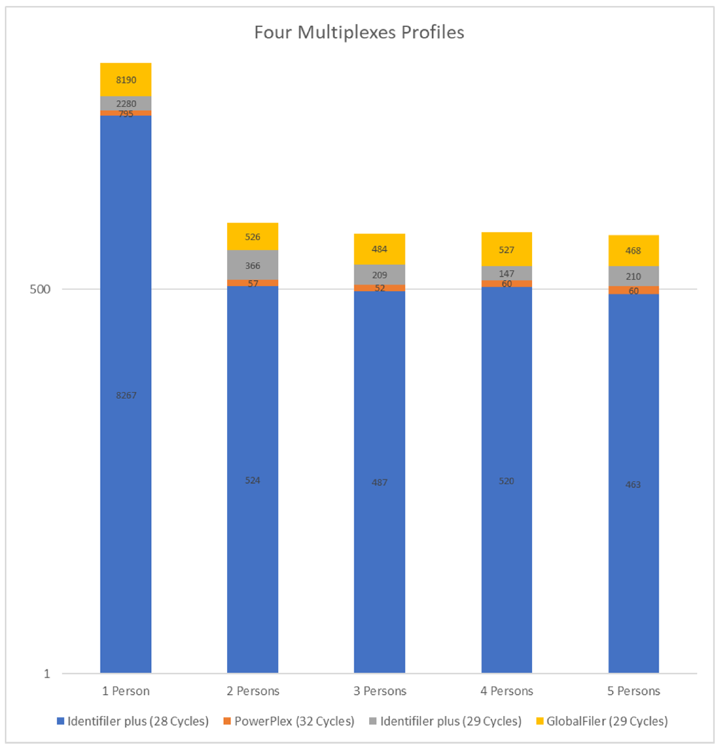 Electronics 11 00548 g015