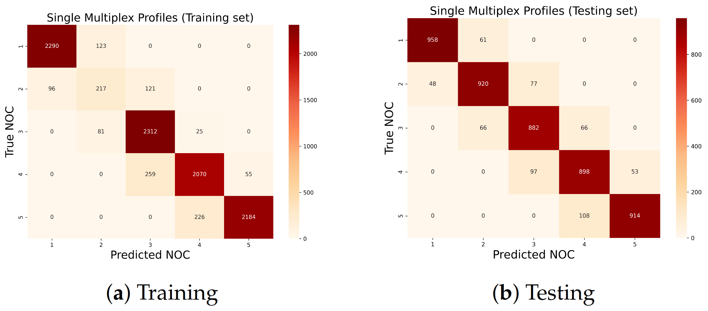 Electronics 11 00548 g022