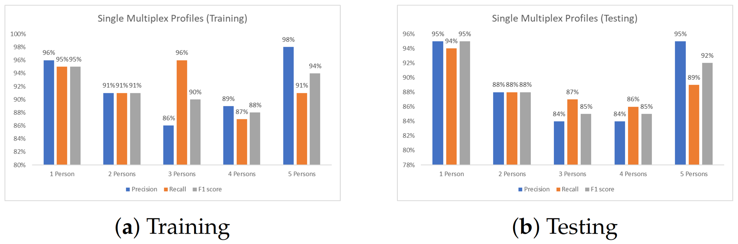 Electronics 11 00548 g023